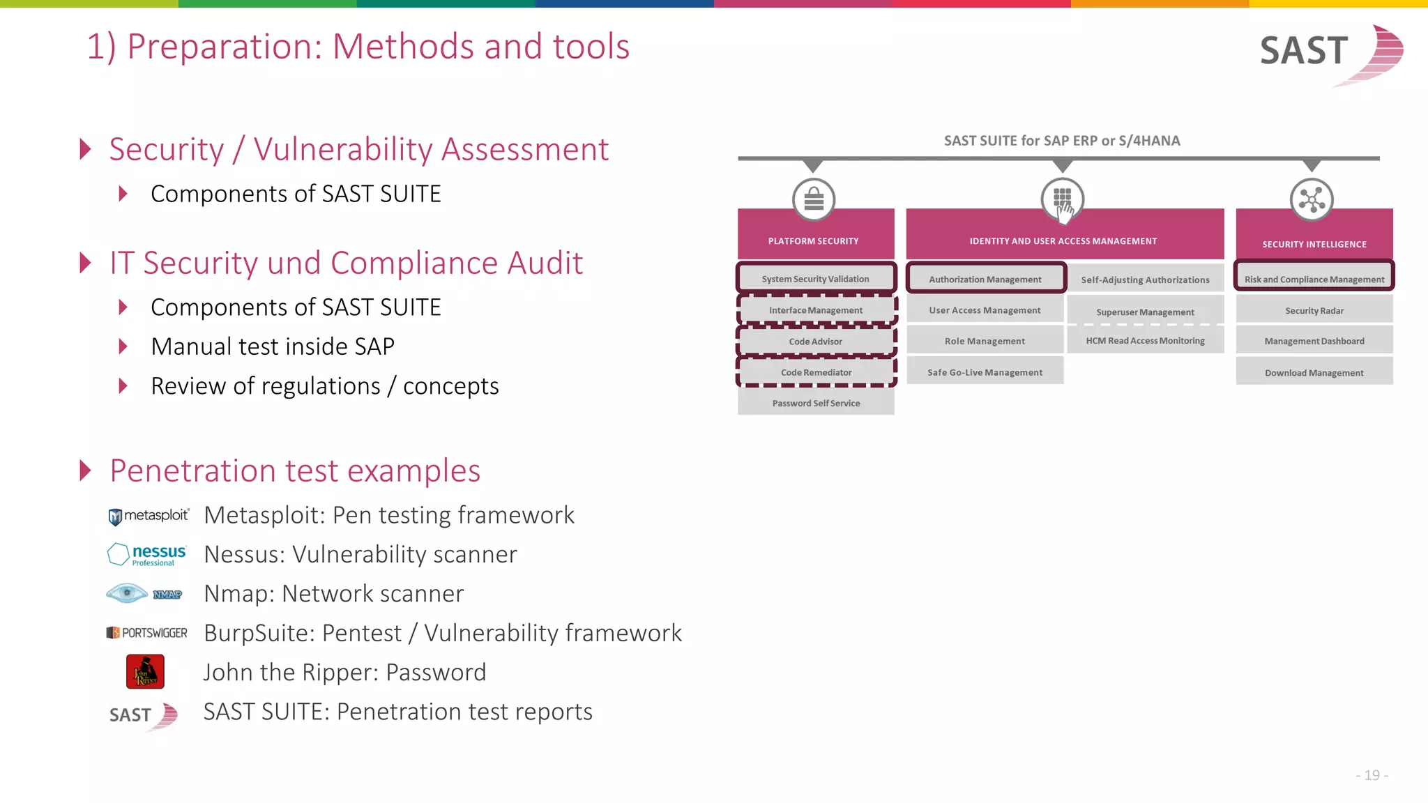 Security / Vulnerability Assessment
 Components of SAST SUITE
 IT Security und Compliance Audit
 Components of SAST SUITE
 Manual test inside SAP
 Review of regulations / concepts
1) Preparation: Methods and tools
- 19 -
 Penetration test examples
Metasploit: Pen testing framework
Nessus: Vulnerability scanner
Nmap: Network scanner
BurpSuite: Pentest / Vulnerability framework
John the Ripper: Password
SAST SUITE: Penetration test reports
 