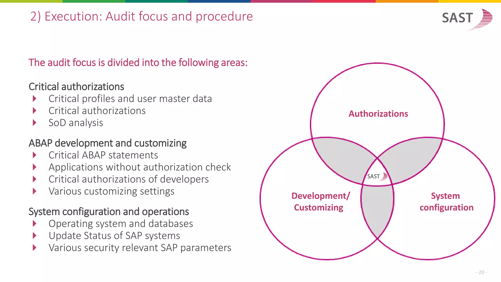 Authorizations
Development/
Customizing
System
configuration
The audit focus is divided into the following areas:
Critical authorizations
 Critical profiles and user master data
 Critical authorizations
 SoD analysis
ABAP development and customizing
 Critical ABAP statements
 Applications without authorization check
 Critical authorizations of developers
 Various customizing settings
System configuration and operations
 Operating system and databases
 Update Status of SAP systems
 Various security relevant SAP parameters
2) Execution: Audit focus and procedure
- 20 -
 