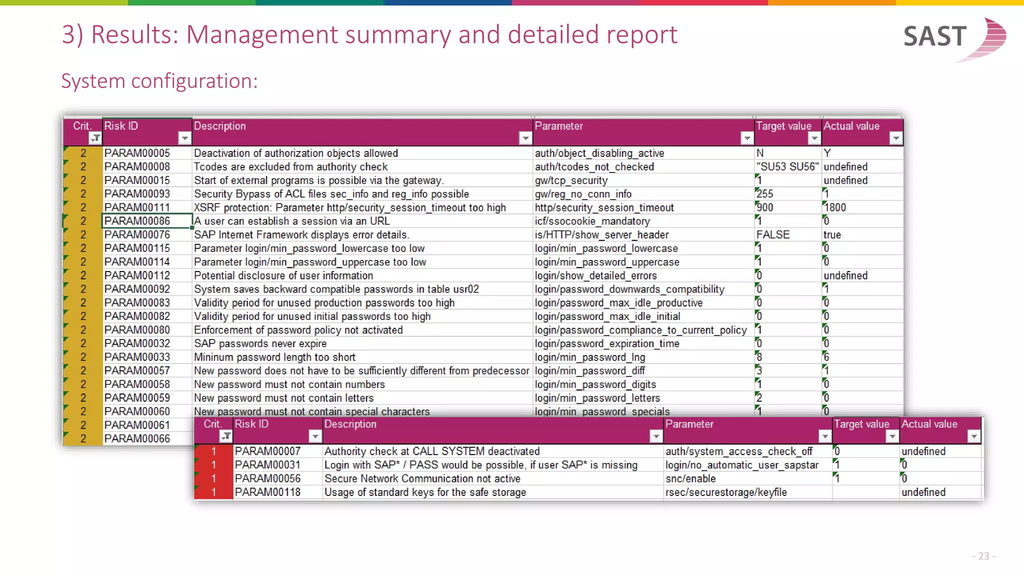 3) Results: Management summary and detailed report
System configuration:
- 23 -
 