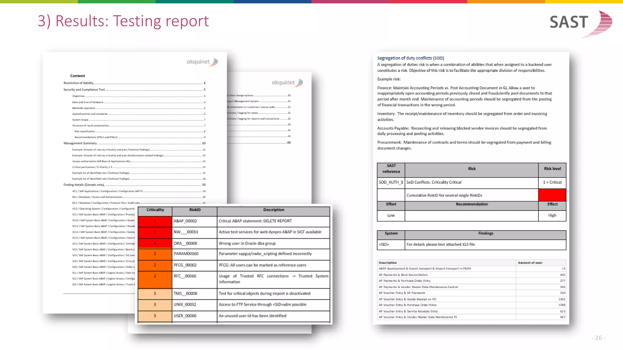 3) Results: Testing report
- 26 -
 
