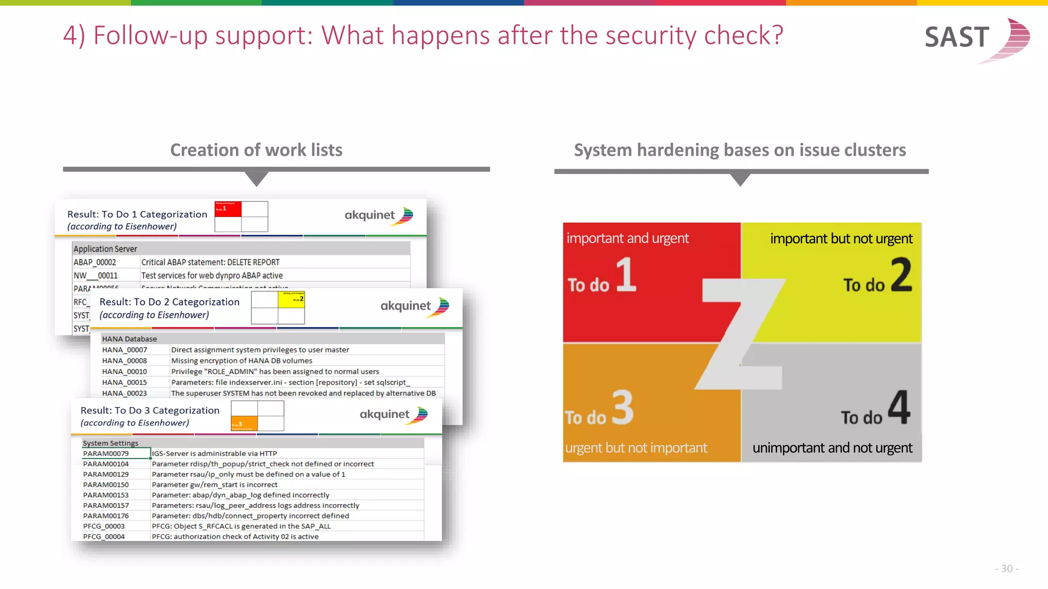 4) Follow-up support: What happens after the security check?
- 30 -
Creation of work lists System hardening bases on issue clusters
important andurgent
urgentbutnotimportant unimportant andnoturgent
important butnoturgent
 