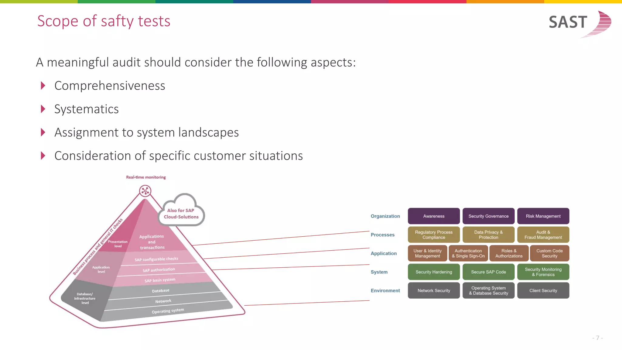 A meaningful audit should consider the following aspects:
 Comprehensiveness
 Systematics
 Assignment to system landscapes
 Consideration of specific customer situations
Scope of safty tests
- 7 -
 