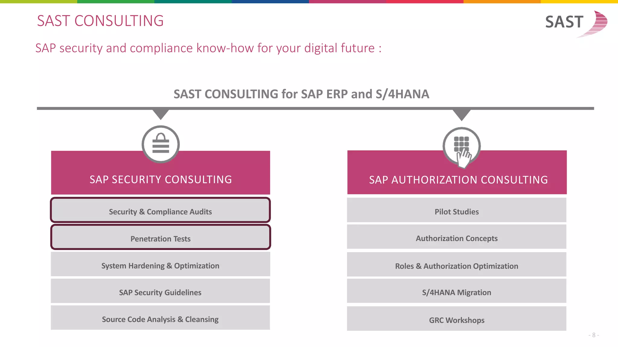 SAST CONSULTING
SAP security and compliance know-how for your digital future :
SAP SECURITY CONSULTING
SAST CONSULTING for SAP ERP and S/4HANA
Penetration Tests
Security & Compliance Audits
SAP Security Guidelines
System Hardening & Optimization
Source Code Analysis & Cleansing
- 8 -
Authorization Concepts
Pilot Studies
Roles & Authorization Optimization
SAP AUTHORIZATION CONSULTING
S/4HANA Migration
GRC Workshops
 