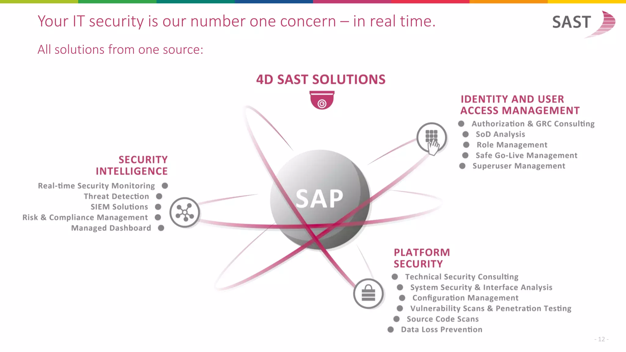 Your IT security is our number one concern – in real time.
All solutions from one source:
- 12 -
 