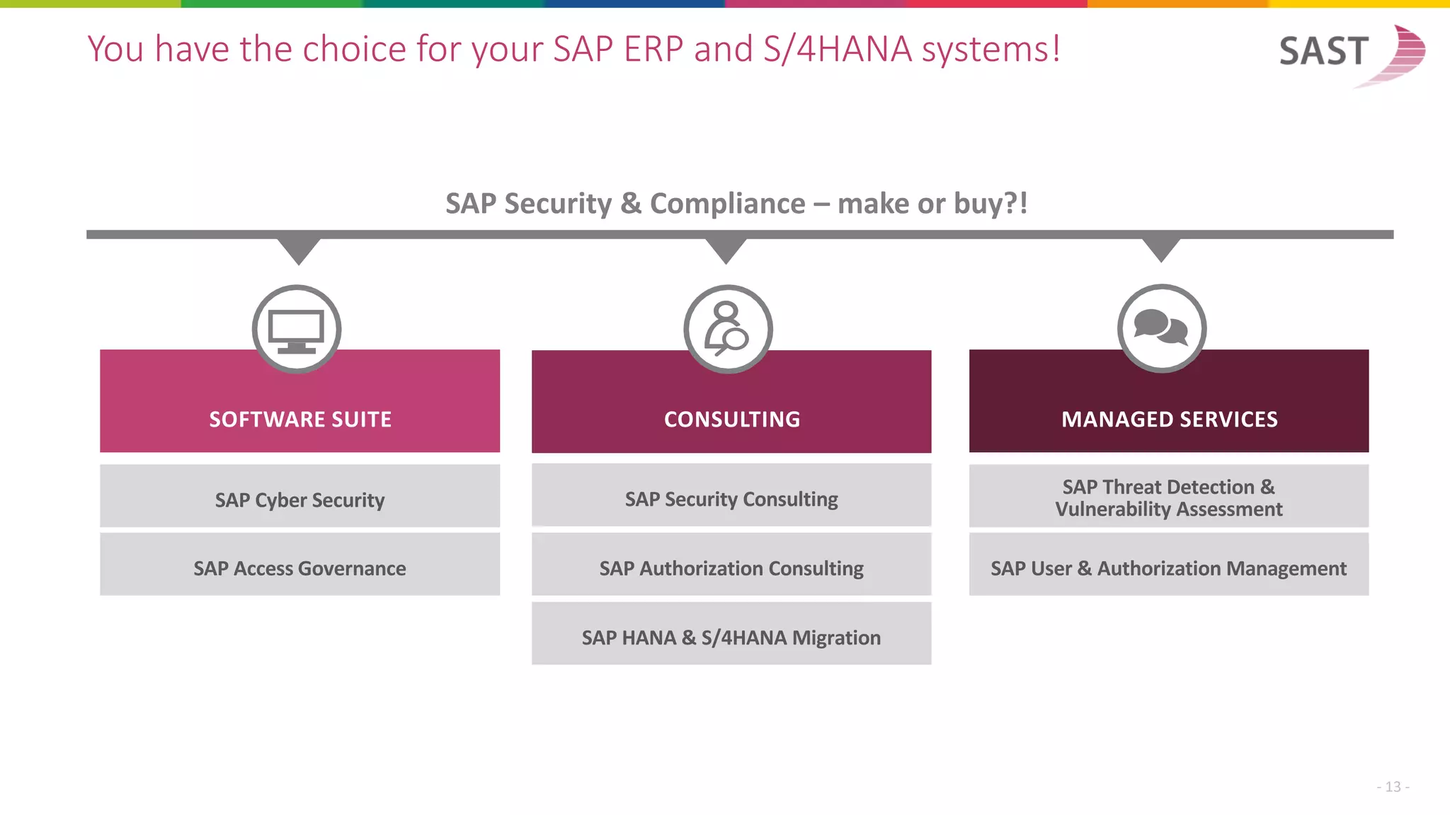 You have the choice for your SAP ERP and S/4HANA systems!
- 13 -
SAP Security & Compliance – make or buy?!
SOFTWARE SUITE CONSULTING MANAGED SERVICES
SAP Security Consulting
SAP Authorization Consulting
SAP HANA & S/4HANA Migration
SAP Threat Detection &
Vulnerability Assessment
SAP Cyber Security
SAP Access Governance SAP User & Authorization Management
 
