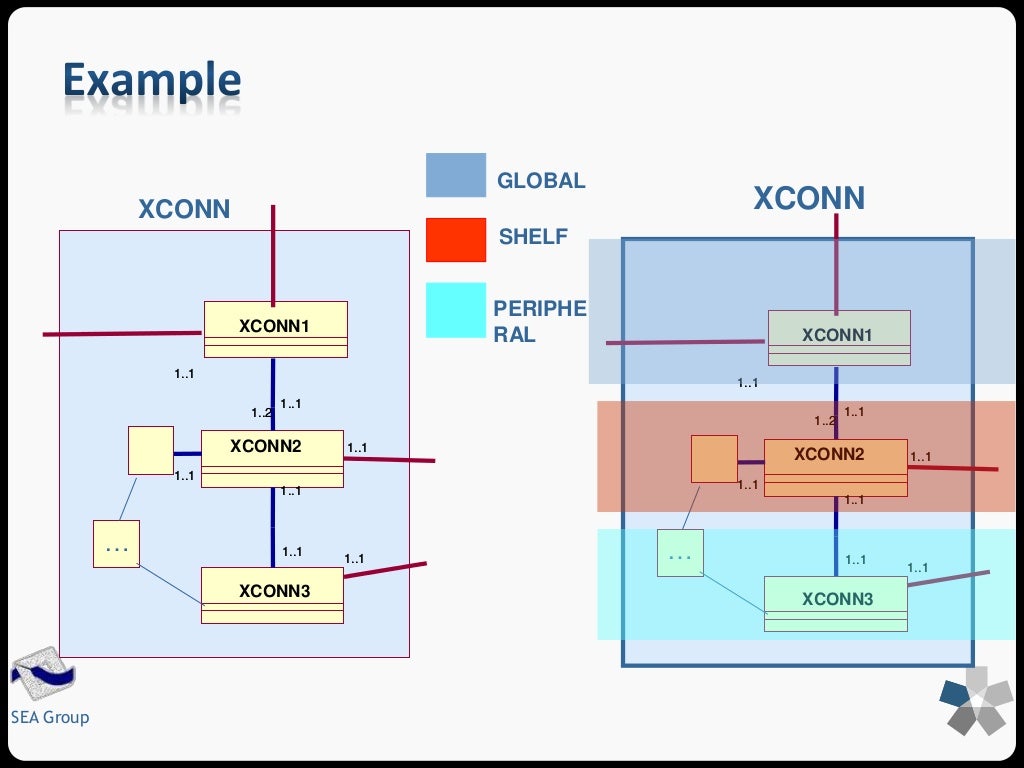 Software Architecture Styles