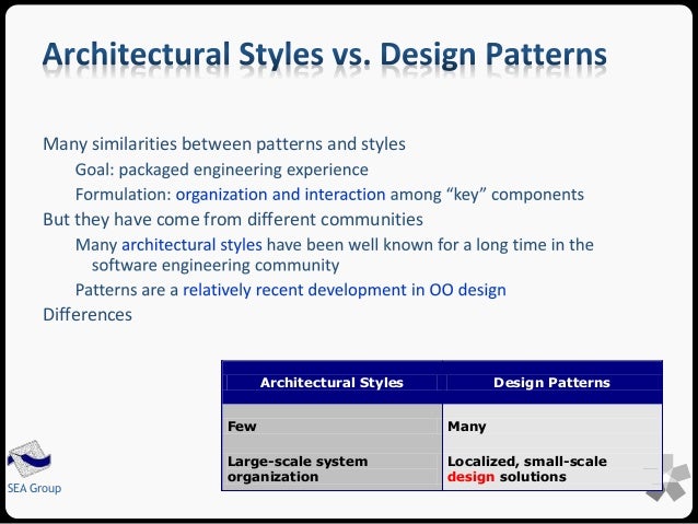 Software Architecture Styles