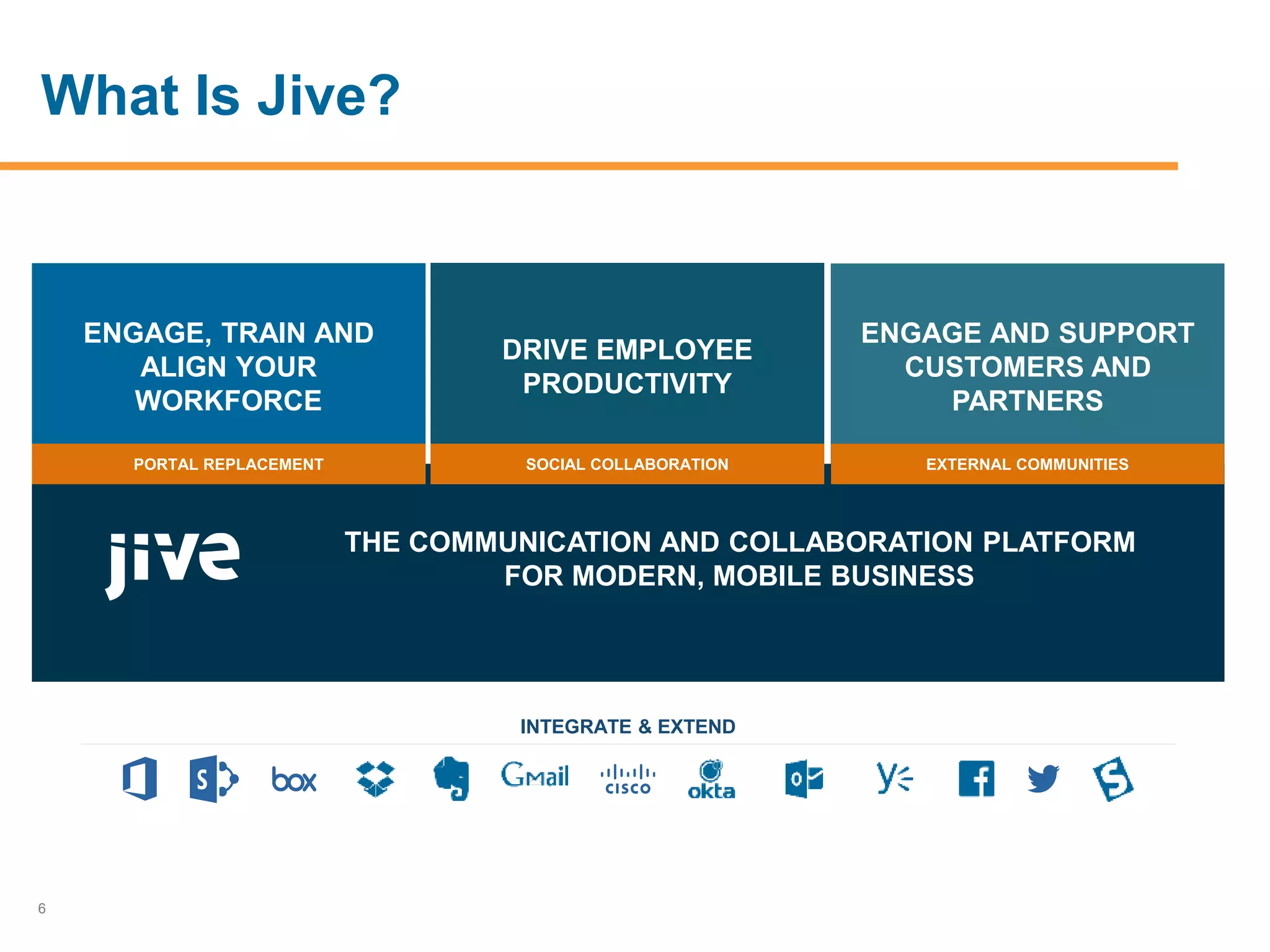 6
DRIVE EMPLOYEE
PRODUCTIVITY
ENGAGE AND SUPPORT
CUSTOMERS AND
PARTNERS
ENGAGE, TRAIN AND
ALIGN YOUR
WORKFORCE
THE COMMUNICATION AND COLLABORATION PLATFORM
FOR MODERN, MOBILE BUSINESS
INTEGRATE & EXTEND
SOCIAL INTRANETS SELF SERVICE SUPPORT EXTERNAL COMMUNITIES
What Is Jive?
 