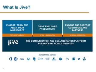 6
DRIVE EMPLOYEE
PRODUCTIVITY
ENGAGE AND SUPPORT
CUSTOMERS AND
PARTNERS
ENGAGE, TRAIN AND
ALIGN YOUR
WORKFORCE
THE COMMUNICATION AND COLLABORATION PLATFORM
FOR MODERN, MOBILE BUSINESS
INTEGRATE & EXTEND
SOCIAL INTRANETS SELF SERVICE SUPPORT EXTERNAL COMMUNITIES
What Is Jive?
 