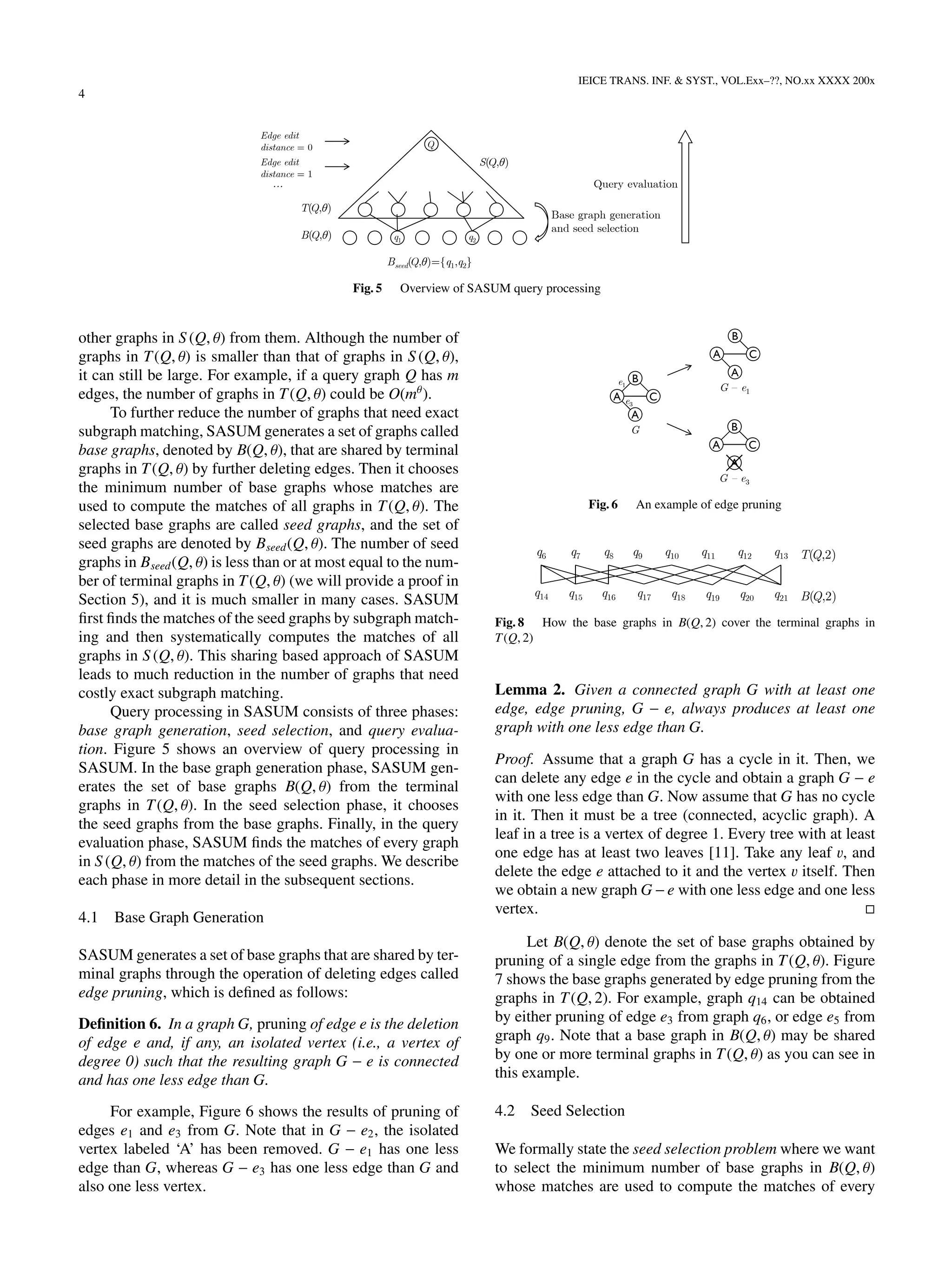 4
IEICE TRANS. INF. & SYST., VOL.Exx–??, NO.xx XXXX 200x
5
T(Q,θ)
B(Q,θ) q1 q2
S(Q,θ)
Bseed(Q,θ)={q1,q2}
Q
Edge edit
distance = 0
Base graph generation
and seed selection
Query evaluation...
Edge edit
distance = 1
Fig. 5 Overview of SASUM query processing
other graphs in S (Q, θ) from them. Although the number of
graphs in T(Q, θ) is smaller than that of graphs in S (Q, θ),
it can still be large. For example, if a query graph Q has m
edges, the number of graphs in T(Q, θ) could be O(mθ
).
To further reduce the number of graphs that need exact
subgraph matching, SASUM generates a set of graphs called
base graphs, denoted by B(Q, θ), that are shared by terminal
graphs in T(Q, θ) by further deleting edges. Then it chooses
the minimum number of base graphs whose matches are
used to compute the matches of all graphs in T(Q, θ). The
selected base graphs are called seed graphs, and the set of
seed graphs are denoted by Bseed(Q, θ). The number of seed
graphs in Bseed(Q, θ) is less than or at most equal to the num-
ber of terminal graphs in T(Q, θ) (we will provide a proof in
Section 5), and it is much smaller in many cases. SASUM
ﬁrst ﬁnds the matches of the seed graphs by subgraph match-
ing and then systematically computes the matches of all
graphs in S (Q, θ). This sharing based approach of SASUM
leads to much reduction in the number of graphs that need
costly exact subgraph matching.
Query processing in SASUM consists of three phases:
base graph generation, seed selection, and query evalua-
tion. Figure 5 shows an overview of query processing in
SASUM. In the base graph generation phase, SASUM gen-
erates the set of base graphs B(Q, θ) from the terminal
graphs in T(Q, θ). In the seed selection phase, it chooses
the seed graphs from the base graphs. Finally, in the query
evaluation phase, SASUM ﬁnds the matches of every graph
in S (Q, θ) from the matches of the seed graphs. We describe
each phase in more detail in the subsequent sections.
4.1 Base Graph Generation
SASUM generates a set of base graphs that are shared by ter-
minal graphs through the operation of deleting edges called
edge pruning, which is deﬁned as follows:
Deﬁnition 6. In a graph G, pruning of edge e is the deletion
of edge e and, if any, an isolated vertex (i.e., a vertex of
degree 0) such that the resulting graph G − e is connected
and has one less edge than G.
For example, Figure 6 shows the results of pruning of
edges e1 and e3 from G. Note that in G − e2, the isolated
vertex labeled ‘A’ has been removed. G − e1 has one less
edge than G, whereas G − e3 has one less edge than G and
also one less vertex.
G – e1
A
A
B
C
G – e3
A
A
B
C
e3
G
A
A
B
C
e1
Fig. 6 An example of edge pruning
8 KAIST Database Lab. ©shkim
폰트 기준:
- 라벨: Gill Sans MT, 14pt
- 내용: Euclid, 16pt
- caption: Euclid, 14pt
(윤곽)선 두께: 1pt
q
q1 q3 q4 q5
q6 q7 q8 q9 q10
q2
q11 q12 q13
q14 q15 q16 q17 q18 q19 q20 q21
theta = 2
seed: 14 15 16 21
T(Q,2)
B(Q,2)
Fig. 8 How the base graphs in B(Q, 2) cover the terminal graphs in
T(Q, 2)
Lemma 2. Given a connected graph G with at least one
edge, edge pruning, G − e, always produces at least one
graph with one less edge than G.
Proof. Assume that a graph G has a cycle in it. Then, we
can delete any edge e in the cycle and obtain a graph G − e
with one less edge than G. Now assume that G has no cycle
in it. Then it must be a tree (connected, acyclic graph). A
leaf in a tree is a vertex of degree 1. Every tree with at least
one edge has at least two leaves [11]. Take any leaf v, and
delete the edge e attached to it and the vertex v itself. Then
we obtain a new graph G −e with one less edge and one less
vertex.
Let B(Q, θ) denote the set of base graphs obtained by
pruning of a single edge from the graphs in T(Q, θ). Figure
7 shows the base graphs generated by edge pruning from the
graphs in T(Q, 2). For example, graph q14 can be obtained
by either pruning of edge e3 from graph q6, or edge e5 from
graph q9. Note that a base graph in B(Q, θ) may be shared
by one or more terminal graphs in T(Q, θ) as you can see in
this example.
4.2 Seed Selection
We formally state the seed selection problem where we want
to select the minimum number of base graphs in B(Q, θ)
whose matches are used to compute the matches of every
 