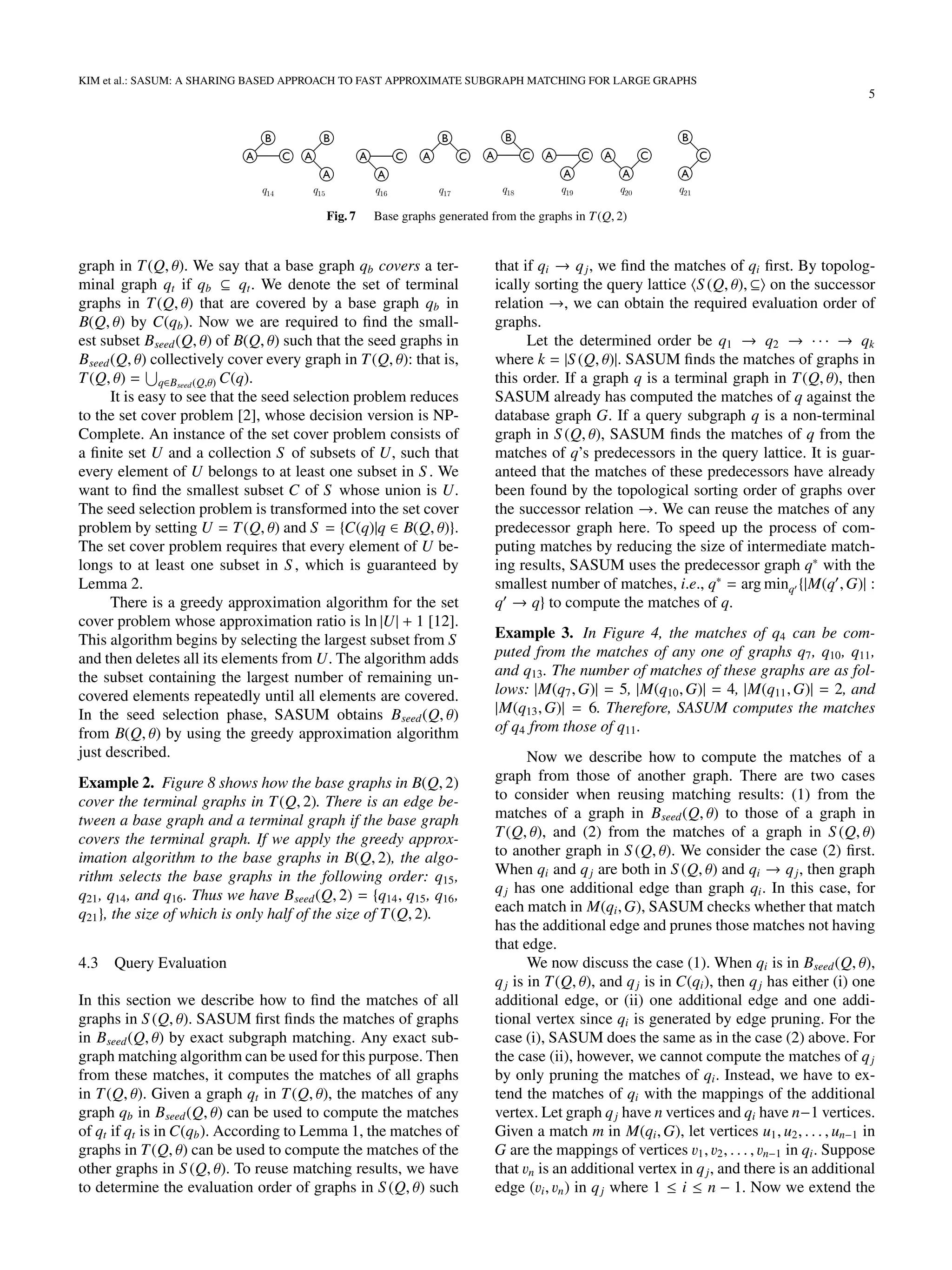 KIM et al.: SASUM: A SHARING BASED APPROACH TO FAST APPROXIMATE SUBGRAPH MATCHING FOR LARGE GRAPHS
5
7
q14
A
B
C
q15
A
A
B
q16
A
A
C
q17
A
B
C
q18
A
B
C
q19
A
A
C
q20
A
A
C
q21
A
B
C
Fig. 7 Base graphs generated from the graphs in T(Q, 2)
graph in T(Q, θ). We say that a base graph qb covers a ter-
minal graph qt if qb ⊆ qt. We denote the set of terminal
graphs in T(Q, θ) that are covered by a base graph qb in
B(Q, θ) by C(qb). Now we are required to ﬁnd the small-
est subset Bseed(Q, θ) of B(Q, θ) such that the seed graphs in
Bseed(Q, θ) collectively cover every graph in T(Q, θ): that is,
T(Q, θ) = q∈Bseed(Q,θ) C(q).
It is easy to see that the seed selection problem reduces
to the set cover problem [2], whose decision version is NP-
Complete. An instance of the set cover problem consists of
a ﬁnite set U and a collection S of subsets of U, such that
every element of U belongs to at least one subset in S . We
want to ﬁnd the smallest subset C of S whose union is U.
The seed selection problem is transformed into the set cover
problem by setting U = T(Q, θ) and S = {C(q)|q ∈ B(Q, θ)}.
The set cover problem requires that every element of U be-
longs to at least one subset in S , which is guaranteed by
Lemma 2.
There is a greedy approximation algorithm for the set
cover problem whose approximation ratio is ln |U| + 1 [12].
This algorithm begins by selecting the largest subset from S
and then deletes all its elements from U. The algorithm adds
the subset containing the largest number of remaining un-
covered elements repeatedly until all elements are covered.
In the seed selection phase, SASUM obtains Bseed(Q, θ)
from B(Q, θ) by using the greedy approximation algorithm
just described.
Example 2. Figure 8 shows how the base graphs in B(Q, 2)
cover the terminal graphs in T(Q, 2). There is an edge be-
tween a base graph and a terminal graph if the base graph
covers the terminal graph. If we apply the greedy approx-
imation algorithm to the base graphs in B(Q, 2), the algo-
rithm selects the base graphs in the following order: q15,
q21, q14, and q16. Thus we have Bseed(Q, 2) = {q14, q15, q16,
q21}, the size of which is only half of the size of T(Q, 2).
4.3 Query Evaluation
In this section we describe how to ﬁnd the matches of all
graphs in S (Q, θ). SASUM ﬁrst ﬁnds the matches of graphs
in Bseed(Q, θ) by exact subgraph matching. Any exact sub-
graph matching algorithm can be used for this purpose. Then
from these matches, it computes the matches of all graphs
in T(Q, θ). Given a graph qt in T(Q, θ), the matches of any
graph qb in Bseed(Q, θ) can be used to compute the matches
of qt if qt is in C(qb). According to Lemma 1, the matches of
graphs in T(Q, θ) can be used to compute the matches of the
other graphs in S (Q, θ). To reuse matching results, we have
to determine the evaluation order of graphs in S (Q, θ) such
that if qi → qj, we ﬁnd the matches of qi ﬁrst. By topolog-
ically sorting the query lattice S (Q, θ), ⊆ on the successor
relation →, we can obtain the required evaluation order of
graphs.
Let the determined order be q1 → q2 → · · · → qk
where k = |S (Q, θ)|. SASUM ﬁnds the matches of graphs in
this order. If a graph q is a terminal graph in T(Q, θ), then
SASUM already has computed the matches of q against the
database graph G. If a query subgraph q is a non-terminal
graph in S (Q, θ), SASUM ﬁnds the matches of q from the
matches of q’s predecessors in the query lattice. It is guar-
anteed that the matches of these predecessors have already
been found by the topological sorting order of graphs over
the successor relation →. We can reuse the matches of any
predecessor graph here. To speed up the process of com-
puting matches by reducing the size of intermediate match-
ing results, SASUM uses the predecessor graph q∗
with the
smallest number of matches, i.e., q∗
= arg minq {|M(q ,G)| :
q → q} to compute the matches of q.
Example 3. In Figure 4, the matches of q4 can be com-
puted from the matches of any one of graphs q7, q10, q11,
and q13. The number of matches of these graphs are as fol-
lows: |M(q7,G)| = 5, |M(q10,G)| = 4, |M(q11,G)| = 2, and
|M(q13,G)| = 6. Therefore, SASUM computes the matches
of q4 from those of q11.
Now we describe how to compute the matches of a
graph from those of another graph. There are two cases
to consider when reusing matching results: (1) from the
matches of a graph in Bseed(Q, θ) to those of a graph in
T(Q, θ), and (2) from the matches of a graph in S (Q, θ)
to another graph in S (Q, θ). We consider the case (2) ﬁrst.
When qi and qj are both in S (Q, θ) and qi → qj, then graph
qj has one additional edge than graph qi. In this case, for
each match in M(qi,G), SASUM checks whether that match
has the additional edge and prunes those matches not having
that edge.
We now discuss the case (1). When qi is in Bseed(Q, θ),
qj is in T(Q, θ), and qj is in C(qi), then qj has either (i) one
additional edge, or (ii) one additional edge and one addi-
tional vertex since qi is generated by edge pruning. For the
case (i), SASUM does the same as in the case (2) above. For
the case (ii), however, we cannot compute the matches of qj
by only pruning the matches of qi. Instead, we have to ex-
tend the matches of qi with the mappings of the additional
vertex. Let graph qj have n vertices and qi have n−1 vertices.
Given a match m in M(qi,G), let vertices u1, u2, . . . , un−1 in
G are the mappings of vertices v1, v2, . . . , vn−1 in qi. Suppose
that vn is an additional vertex in qj, and there is an additional
edge (vi, vn) in qj where 1 ≤ i ≤ n − 1. Now we extend the
 