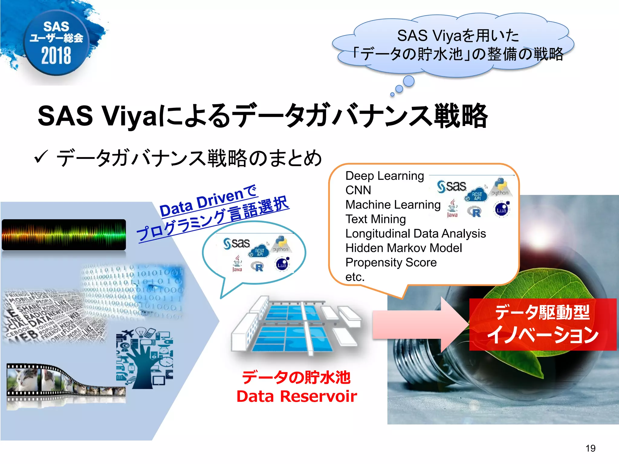  データガバナンス戦略のまとめ
SAS Viyaによるデータガバナンス戦略
19
SAS Viyaを用いた
「データの貯水池」の整備の戦略
データの貯水池
Data Reservoir
データ駆動型
イノベーション
Deep Learning
CNN
Machine Learning
Text Mining
Longitudinal Data Analysis
Hidden Markov Model
Propensity Score
etc.
 