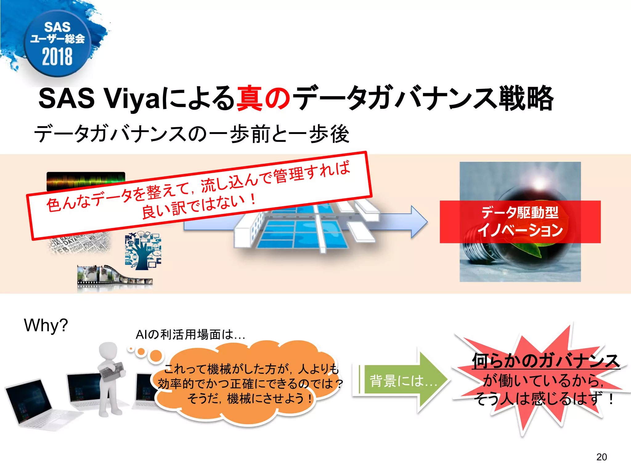 SAS Viyaによる真のデータガバナンス戦略
20
データ駆動型
イノベーション
何らかのガバナンス
が働いているから，
そう人は感じるはず！
Why? AIの利活用場面は…
これって機械がした方が，人よりも
効率的でかつ正確にできるのでは？
そうだ，機械にさせよう！
背景には…
データガバナンスの一歩前と一歩後
 