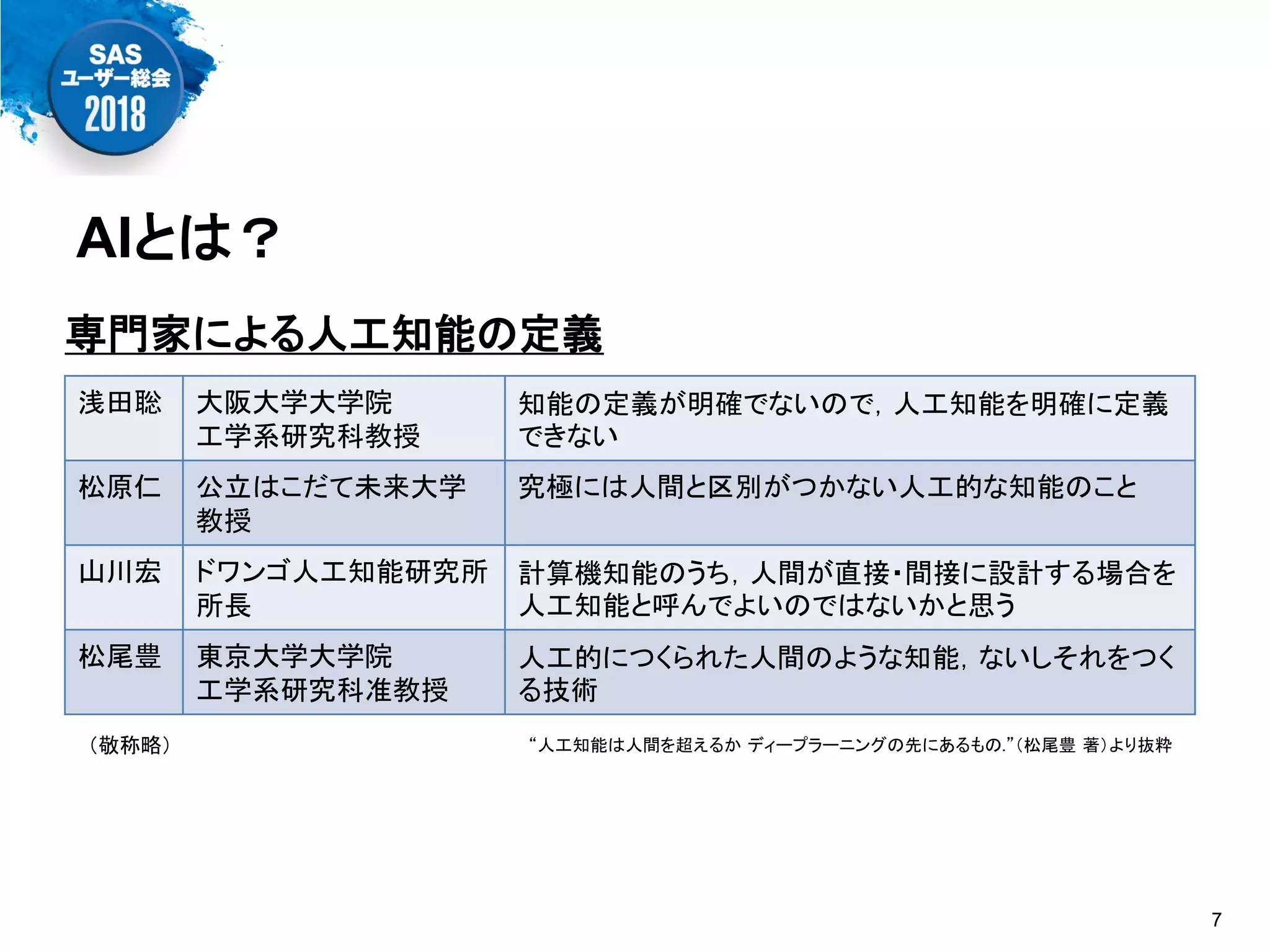 専門家による人工知能の定義
浅田聡 大阪大学大学院
工学系研究科教授
知能の定義が明確でないので，人工知能を明確に定義
できない
松原仁 公立はこだて未来大学
教授
究極には人間と区別がつかない人工的な知能のこと
山川宏 ドワンゴ人工知能研究所
所長
計算機知能のうち，人間が直接・間接に設計する場合を
人工知能と呼んでよいのではないかと思う
松尾豊 東京大学大学院
工学系研究科准教授
人工的につくられた人間のような知能，ないしそれをつく
る技術
（敬称略） “人工知能は人間を超えるか ディープラーニングの先にあるもの.”（松尾豊 著）より抜粋
AIとは？
7
 