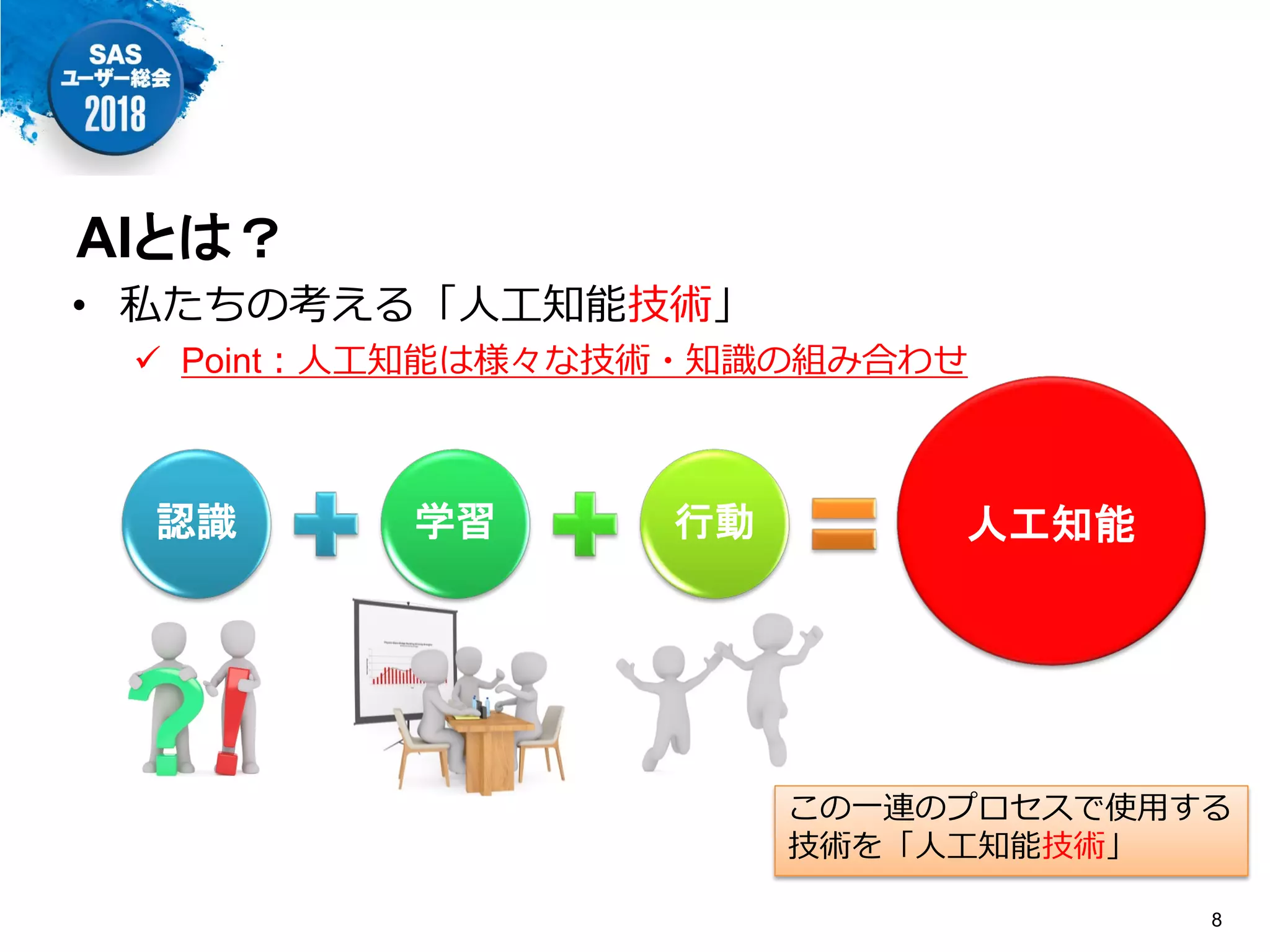 認識 学習 行動
人工
知能
• 私たちの考える「人工知能技術」
 Point：人工知能は様々な技術・知識の組み合わせ
人工知能
この一連のプロセスで使用する
技術を「人工知能技術」
AIとは？
8
 