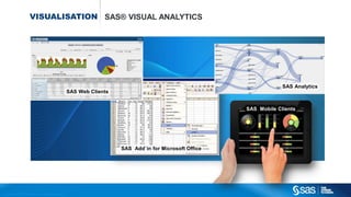 Copyr ight © 2015, SAS Institute Inc. All rights reser ved.
VISUALISATION SAS® VISUAL ANALYTICS
SAS Add`in for Microsoft O...