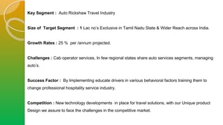 Key Segment : Auto Rickshaw Travel Industry
Size of Target Segment : 1 Lac no’s Exclusive in Tamil Nadu State & Wider Reach across India.
Growth Rates : 25 % per /annum projected.
Challenges : Cab operator services, In few regional states share auto services segments, managing
auto’s.
Success Factor : By Implementing educate drivers in various behavioral factors training them to
change professional hospitality service industry.
Competition : New technology developments in place for travel solutions, with our Unique product
Design we assure to face the challenges in the competitive market.
 