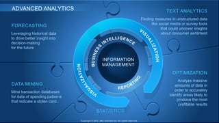 3Copyright © 2011, SAS Institute Inc. All rights reserved.
Finding treasures in unstructured data
like social media or survey tools
that could uncover insights
about consumer sentiment
Mine transaction databases
for data of spending patterns
that indicate a stolen card..
Leveraging historical data
to drive better insight into
decision-making
for the future
Analyze massive
amounts of data in
order to accurately
identify areas likely to
produce the most
profitable results
FORECASTING
DATA MINING
TEXT ANALYTICS
OPTIMIZATION
STATISTICS
ADVANCED ANALYTICS
INFORMATION
MANAGEMENT
Copyright © 2011, SAS Institute Inc. All rights reserved.
 