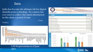 Copyright © 2012, SAS Institute Inc. All rights reserv ed.
India has become the ultimate lab for digital
identification technology. No country has
ever tried to collect this much information
in this short a period of time
- Tarun
Wadhwa
Data
UID Registrations as of June
2013
 