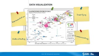 Copyright © 2012, SAS Institute Inc. All rights reserv ed.
DATA VISUALIZATION
 