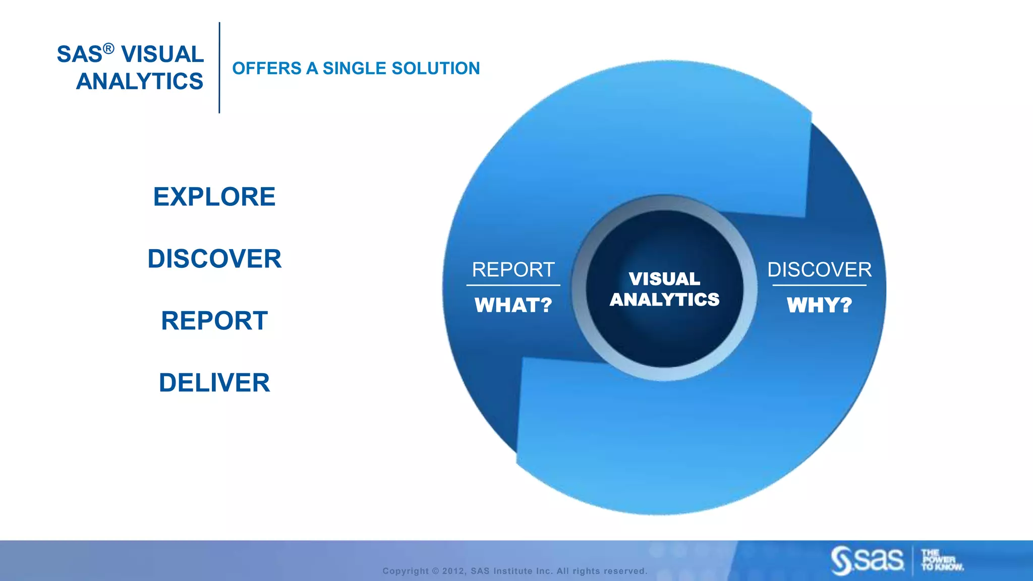 SAS® VISUAL
              OFFERS A SINGLE SOLUTION
 ANALYTICS




       EXPLORE

      DISCOVER                                 REPORT                                   DISCOVER
                                                                             VISUAL
                                               WHAT?                        ANALYTICS    WHY?
       REPORT

       DELIVER




                            Copyright © 2012, SAS Institute Inc. All rights reserved.
 