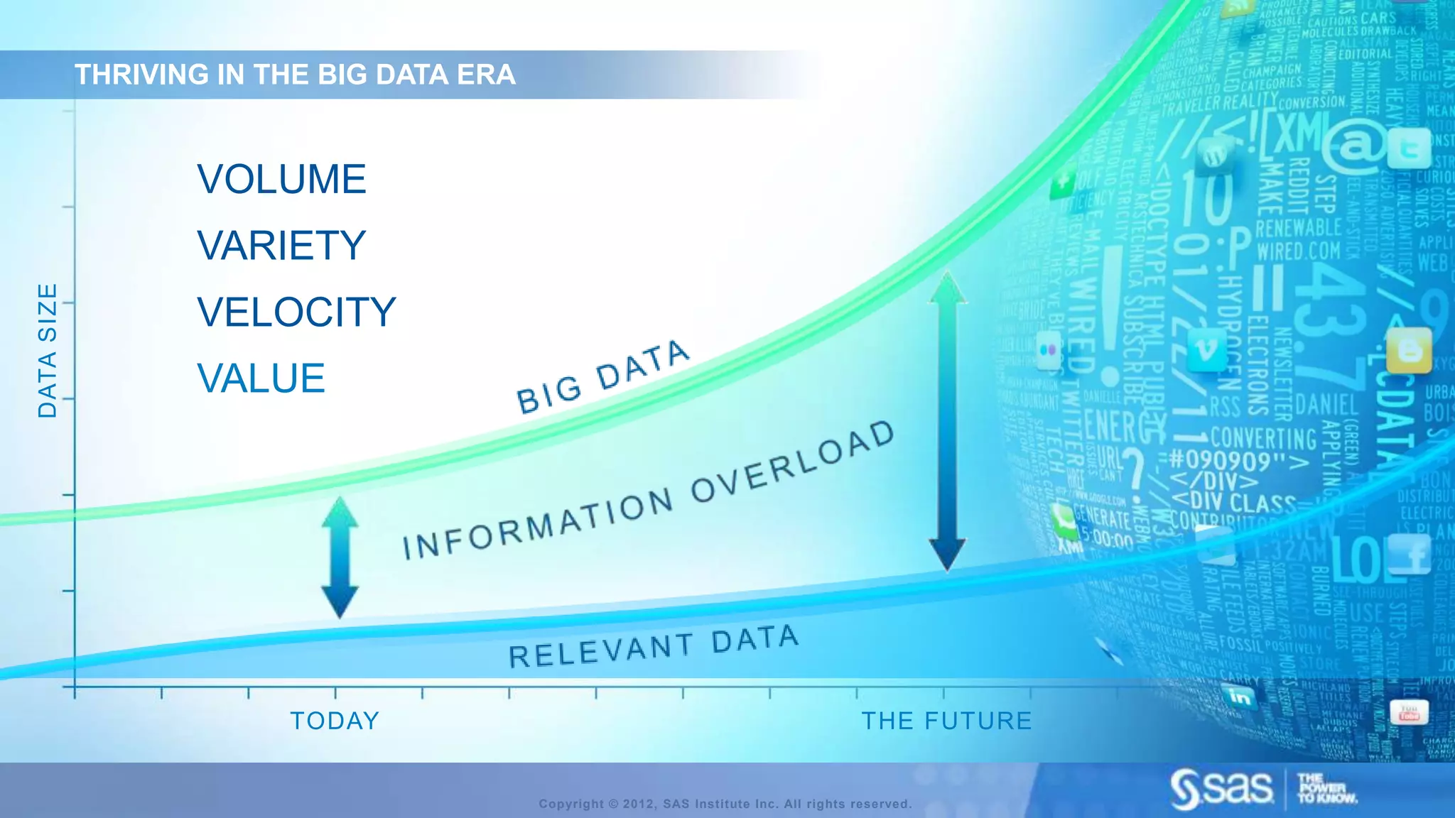 THRIVING IN THE BIG DATA ERA


                   VOLUME
                   VARIETY
DATA SIZE




                   VELOCITY
                   VALUE




                         TODAY                                                              THE FUTURE


                                           Copyright © 2012, SAS Institute Inc. All rights reserved.
 