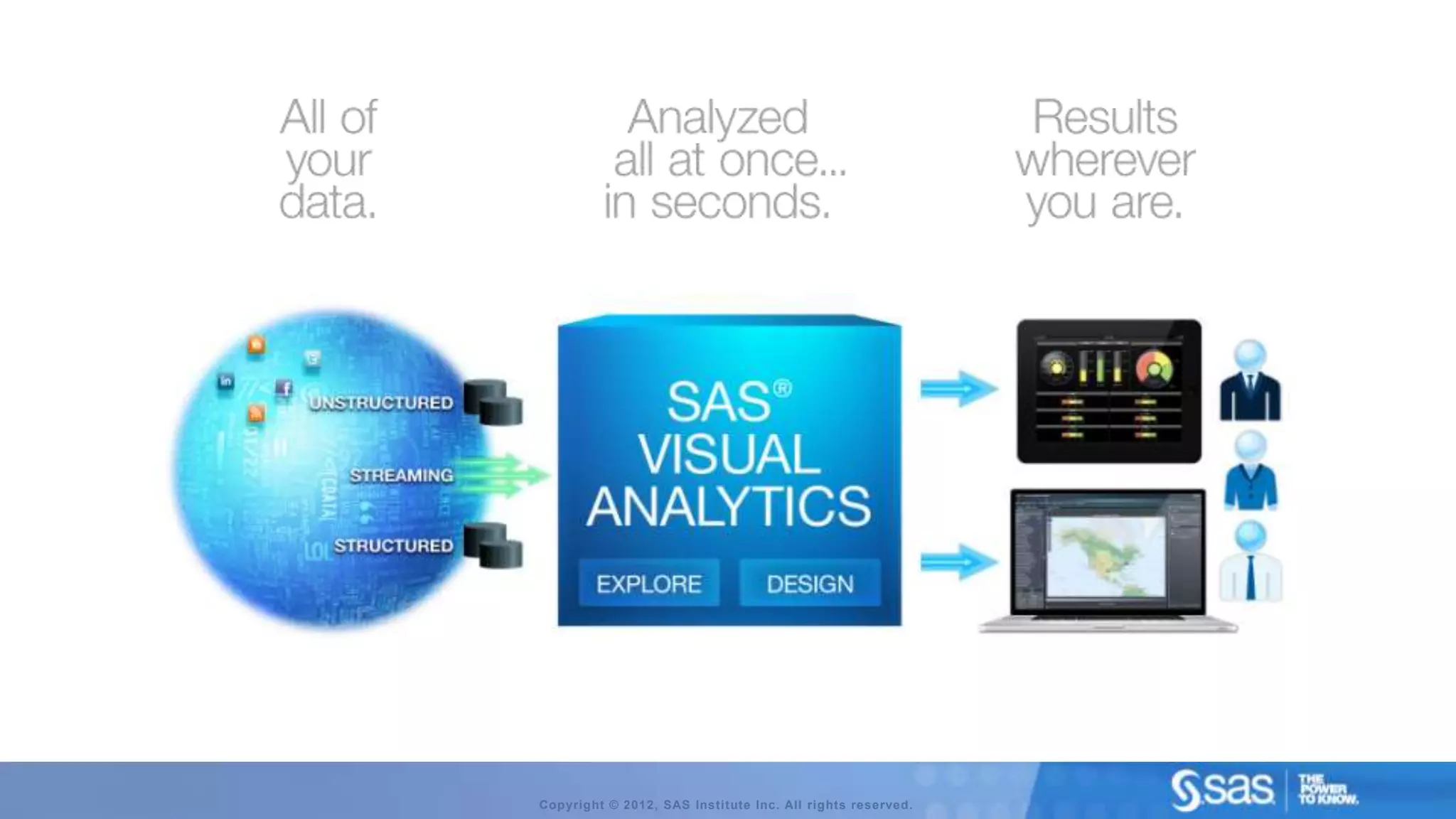 Copyright © 2012, SAS Institute Inc. All rights reserved.
 