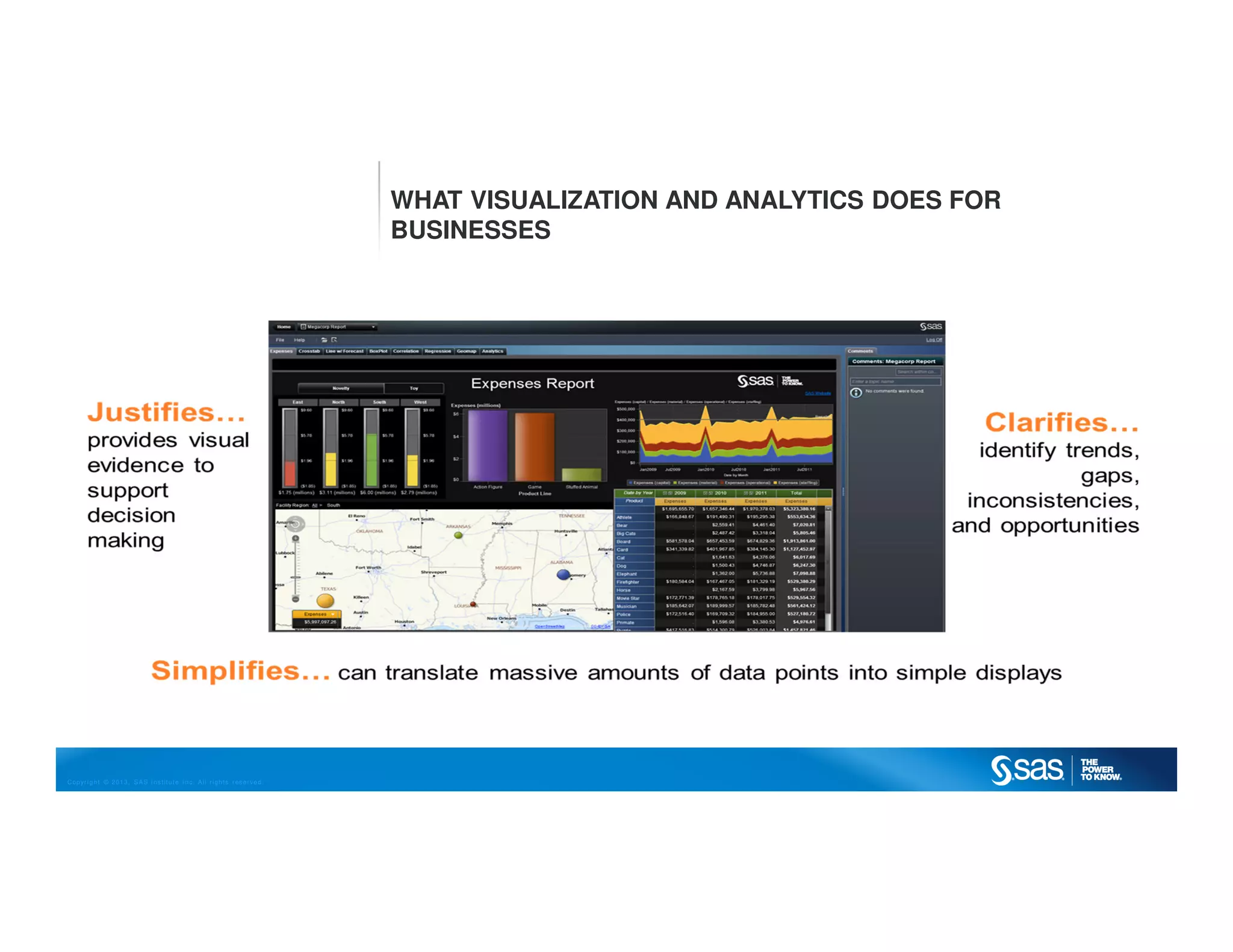 Copyr ight © 2013, SAS Institute Inc. All rights reser ved.
WHAT VISUALIZATION AND ANALYTICS DOES FOR
BUSINESSES
 