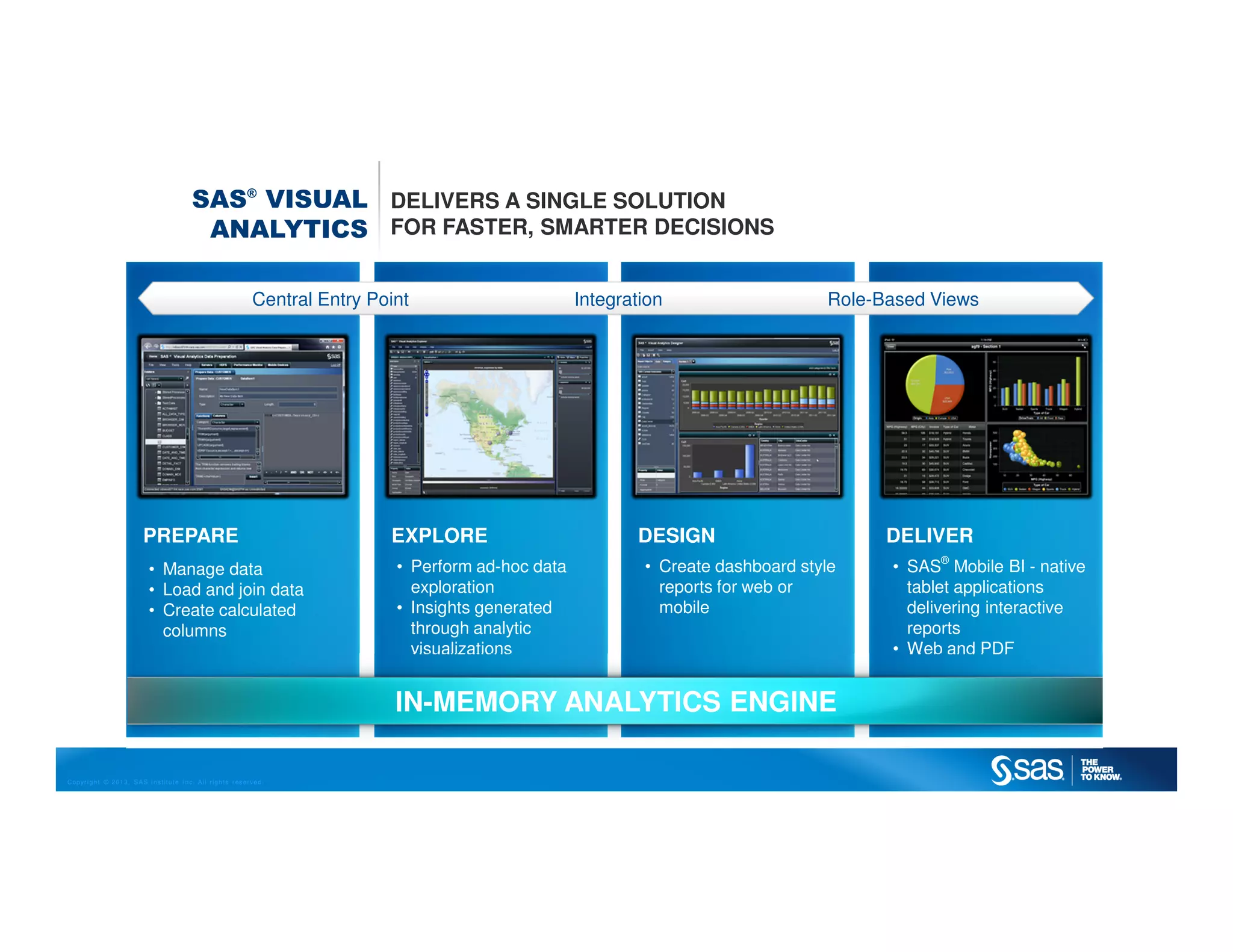 Copyr ight © 2013, SAS Institute Inc. All rights reser ved.
Central Entry Point Integration Role-Based Views
DELIVERPREPARE EXPLORE DESIGN
• SAS®
Mobile BI - native
tablet applications
delivering interactive
reports
• Web and PDF
• Manage data
• Load and join data
• Create calculated
columns
• Perform ad-hoc data
exploration
• Insights generated
through analytic
visualizations
• Create dashboard style
reports for web or
mobile
IN-MEMORY ANALYTICS ENGINE
SAS®
VISUAL
ANALYTICS
DELIVERS A SINGLE SOLUTION
FOR FASTER, SMARTER DECISIONS
 