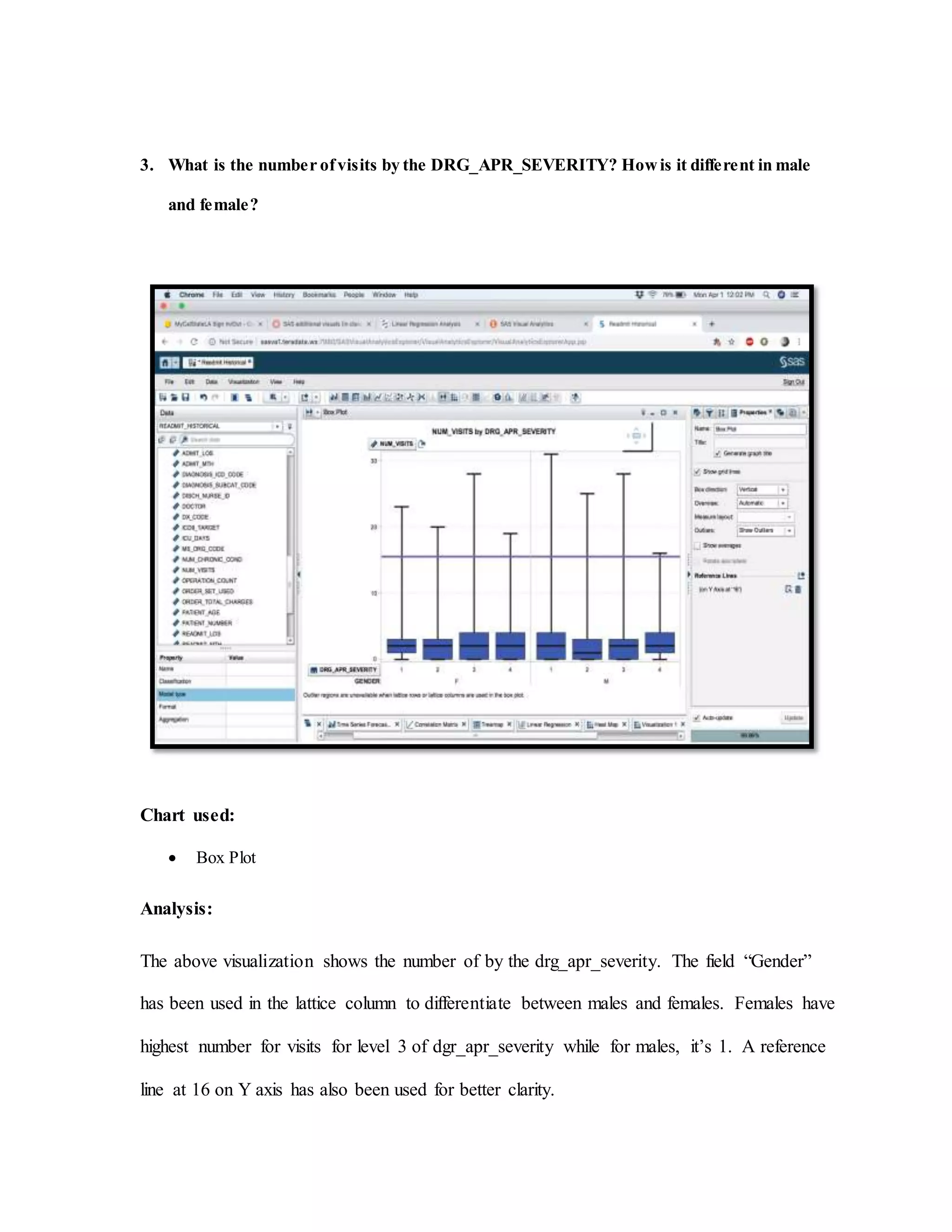3. What is the number ofvisits by the DRG_APR_SEVERITY? Howis it different in male
and female?
Chart used:
 Box Plot
Analysis:
The above visualization shows the number of by the drg_apr_severity. The field “Gender”
has been used in the lattice column to differentiate between males and females. Females have
highest number for visits for level 3 of dgr_apr_severity while for males, it’s 1. A reference
line at 16 on Y axis has also been used for better clarity.
 