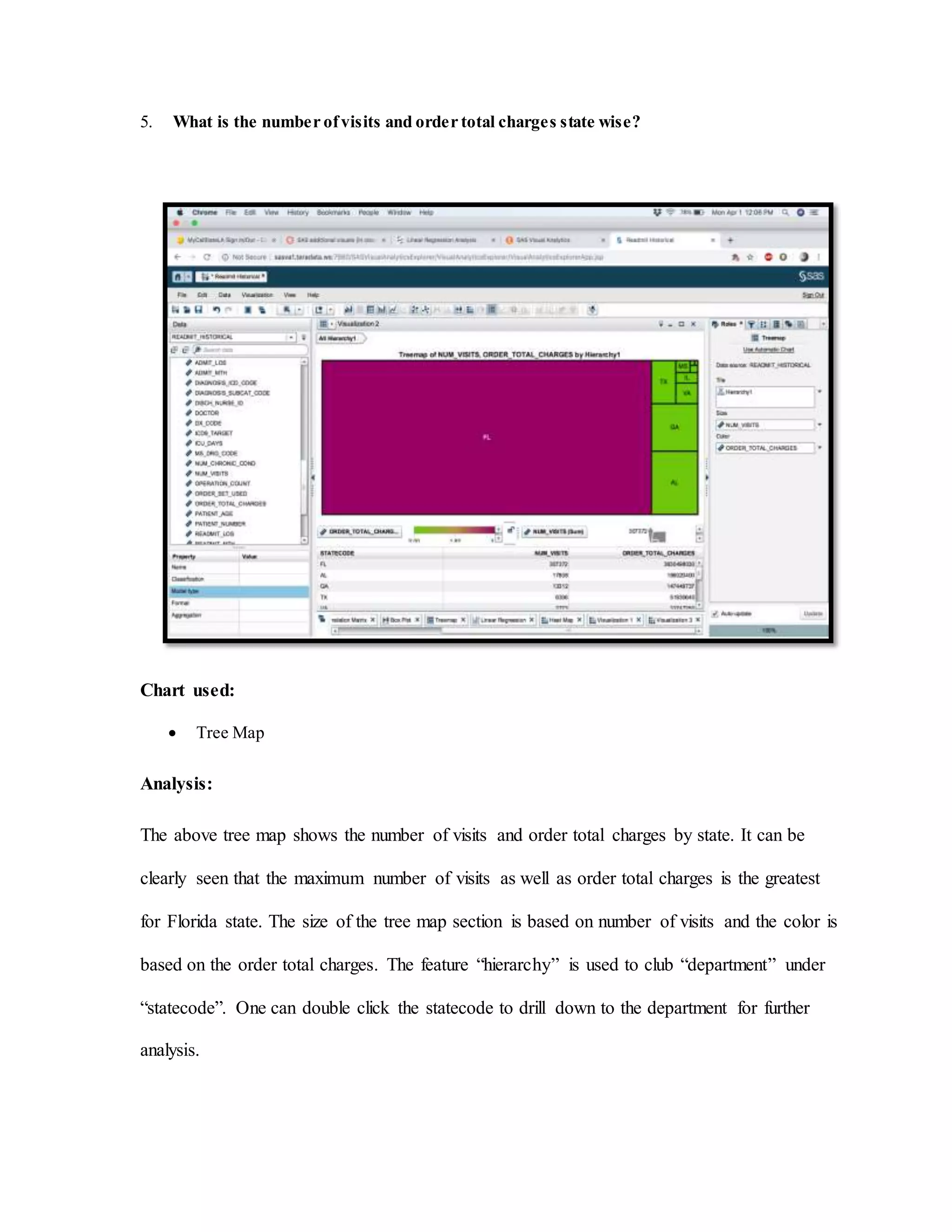 5. What is the number ofvisits and order total charges state wise?
Chart used:
 Tree Map
Analysis:
The above tree map shows the number of visits and order total charges by state. It can be
clearly seen that the maximum number of visits as well as order total charges is the greatest
for Florida state. The size of the tree map section is based on number of visits and the color is
based on the order total charges. The feature “hierarchy” is used to club “department” under
“statecode”. One can double click the statecode to drill down to the department for further
analysis.
 