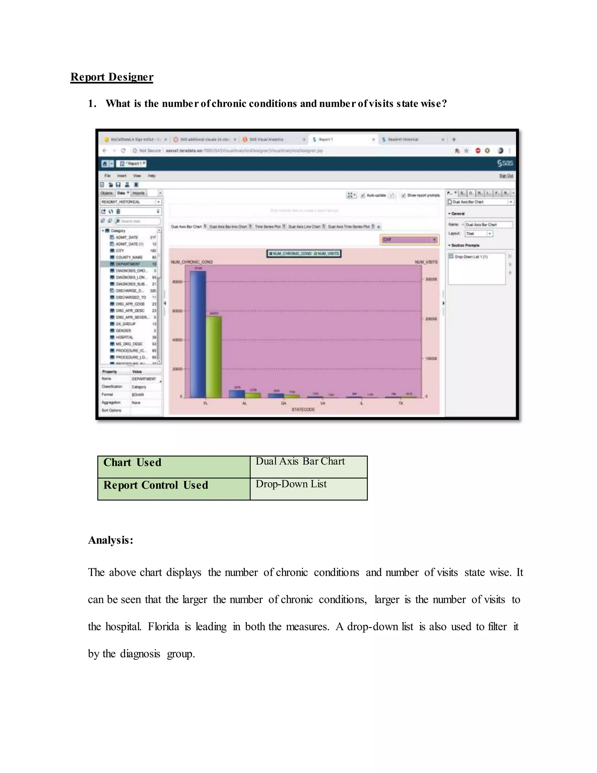 Report Designer
1. What is the number ofchronic conditions and number ofvisits state wise?
Chart Used Dual Axis Bar Chart
Report Control Used Drop-Down List
Analysis:
The above chart displays the number of chronic conditions and number of visits state wise. It
can be seen that the larger the number of chronic conditions, larger is the number of visits to
the hospital. Florida is leading in both the measures. A drop-down list is also used to filter it
by the diagnosis group.
 