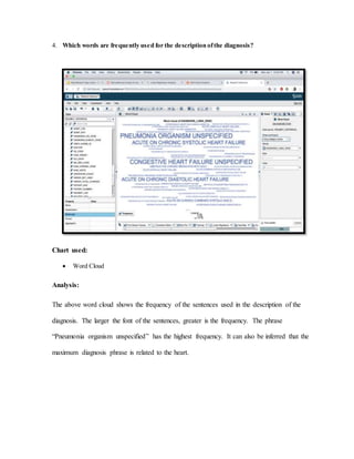 4. Which words are frequently used for the description ofthe diagnosis?
Chart used:
 Word Cloud
Analysis:
The above word cloud shows the frequency of the sentences used in the description of the
diagnosis. The larger the font of the sentences, greater is the frequency. The phrase
“Pneumonia organism unspecified” has the highest frequency. It can also be inferred that the
maximum diagnosis phrase is related to the heart.
 