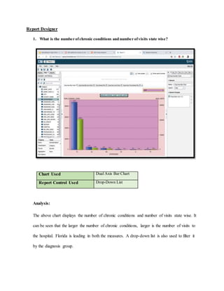 Report Designer
1. What is the number ofchronic conditions and number ofvisits state wise?
Chart Used Dual Axis Bar Chart
Report Control Used Drop-Down List
Analysis:
The above chart displays the number of chronic conditions and number of visits state wise. It
can be seen that the larger the number of chronic conditions, larger is the number of visits to
the hospital. Florida is leading in both the measures. A drop-down list is also used to filter it
by the diagnosis group.
 