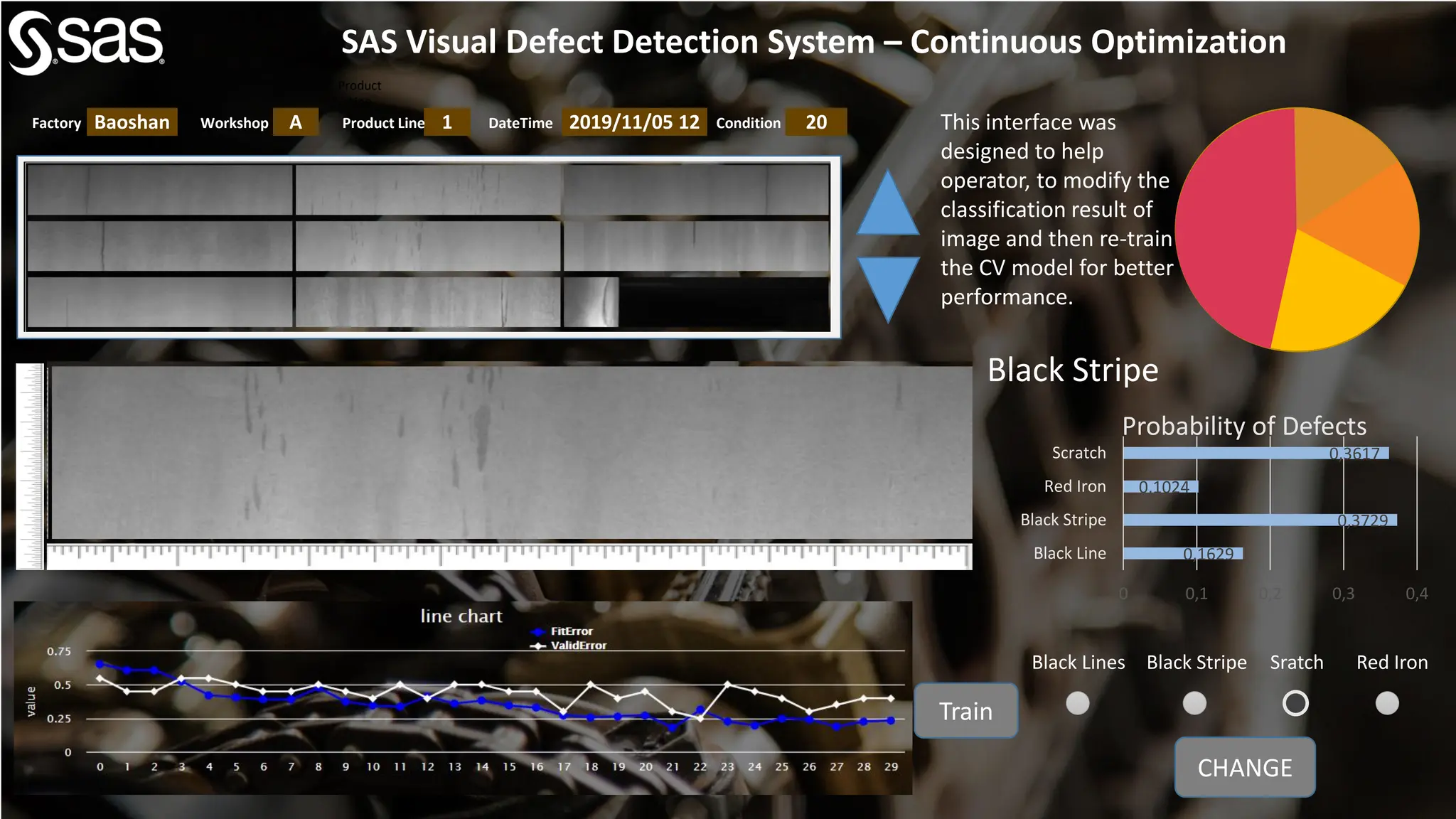 SAS Visual Defect Detection System – Continuous Optimization
Product
Line
Baoshan
Factory A 1
Workshop Product Line 2019/11/05 12
DateTime 20
Condition This interface was
designed to help
operator, to modify the
classification result of
image and then re-train
the CV model for better
performance.
0,1629
0,3729
0,1024
0,3617
0 0,1 0,2 0,3 0,4
Black Line
Black Stripe
Red Iron
Scratch
Probability of Defects
CHANGE
Black Lines Black Stripe Sratch Red Iron
Train
Black Stripe
 