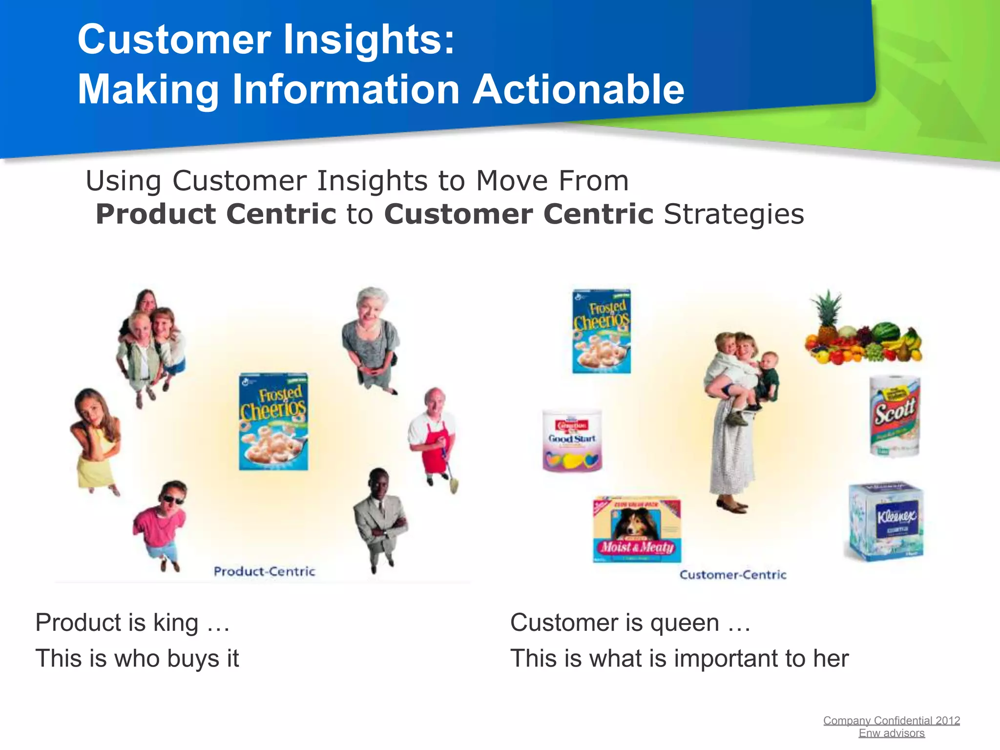 Customer Insights:
   Making Information Actionable

    Using Customer Insights to Move From
    Product Centric to Customer Centric Strategies




Product is king …              Customer is queen …
This is who buys it            This is what is important to her

                                                            Company Confidential 2012
                                                                 Enw advisors
 