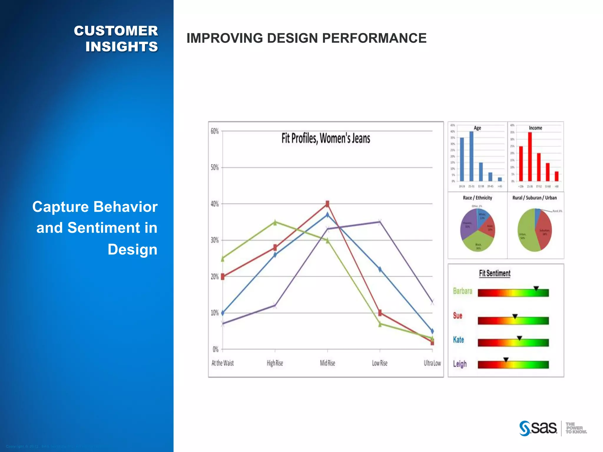 CUSTOMER
                                                            IMPROVING DESIGN PERFORMANCE
                                     INSIGHTS




              Capture Behavior
              and Sentiment in
                       Design




Copyright © 2012, SAS Institute Inc. All rights reserved.
 