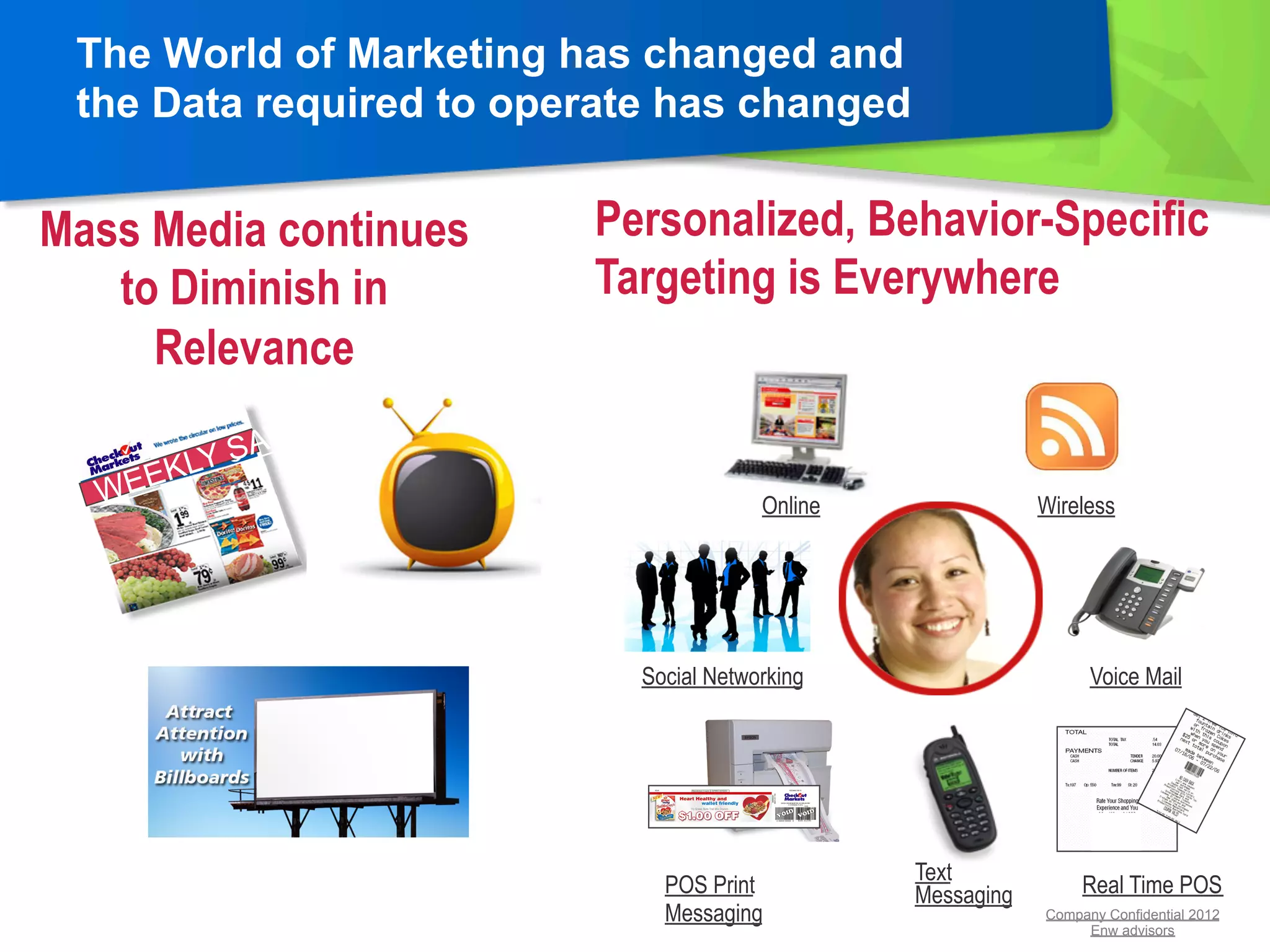 The World of Marketing has changed and
 the Data required to operate has changed


Mass Media continues     Personalized, Behavior-Specific
   to Diminish in        Targeting is Everywhere
     Relevance
              IN   GS
        Y SAV
  WE EKL
                                        Online               Wireless




                            Social Networking                      Voice Mail




                                                 Text
                              POS Print          Messaging        Real Time POS
                              Messaging                      Company Confidential 2012
                                                                  Enw advisors
 