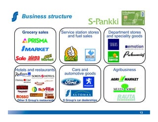 Grocery sales              Service station stores        Department stores
                                  and fuel sales            and speciality goods




Hotels and restaurants               Cars and                  Agribusiness
                                 automotive goods




 Other S Group’s restaurants    S Group’s car dealerships



                                                                              13
 