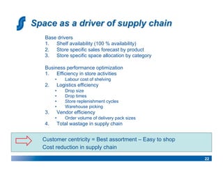 Base drivers
1.  Shelf availability (100 % availability)
2.  Store specific sales forecast by product
3.  Store specific space allocation by category

Business performance optimization
1.  Efficiency in store activities
      •    Labour cost of shelving
2.     Logistics efficiency
      •    Drop size
      •    Drop times
      •    Store replenishment cycles
      •    Warehouse picking
3.     Vendor efficiency
      •    Order volume of delivery pack sizes
4.     Total wastage in supply chain


Customer centricity = Best assortment – Easy to shop
Cost reduction in supply chain

                                                       22
 