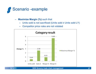 Scenario -example

      –  Maximize Margin (%) such that
          –  Units sold is not sacrificed (Units sold ≥ Units sold LY)
          –  Competitor price rules are not violated




10/12/11               SOK Grocery trade chain management                27
 