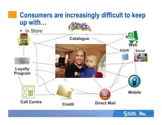 Consumers are increasingly difficult to keep
  up with…
    In Store
                           Catalogue
                                                                                              Web
                                                                                      Email     Social


  4500 212 3344




Loyalty
Program



                                                                                          Mobile

  Call Centre                                                           Direct Mail
                  Credit
                                                                                                         40



                   Copyright © 2010, SAS Institute Inc. All rights reserved.
 
