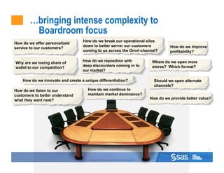 How do we break our operational silos
How do we offer personalized                 Should we open alternate
                                   down to better server our customers                                       How do we improve
service to our customers?                    channels?
                                   coming to us across the Omni-channel?                                     profitability?

                                   How do we reposition with                                        Where do we open more
Why are we losing share of
                                   deep discounters coming in to                                    stores? Which format?
wallet to our competition?
                                   our market?

    How do we innovate and create a unique differentiation?                                          Should we open alternate
                                                                                                     channels?
How do we listen to our               How do we continue to
customers to better understand        maintain market dominance?
what they want next?                                                                               How do we provide better value?




                                                                                                                                 41



                                       Copyright © 2010, SAS Institute Inc. All rights reserved.
 