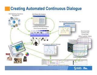 Creating Automated Continuous Dialogue
SAS Marketing Operations   SAS Media Mix Analytics
     Management




                                                                                                  SAS Marketing Automation/Optimization


                           Customer Sentiment Analysis
                             Omni-Channel Marketing

                                                                                                                                          Store level data
                                                                                                                                          Inventory Data
                                                                                                                                           Pricing Data
                                                                                                                                   Offline Customer History


                                                                                                                  Content Server


                                                SAS Real-time Decision Manager




                                                                                                                          Online Customer History




                                                                                                                                                             43
                                                                SAS for Customer Experience Analytics


                                      Copyright © 2010, SAS Institute Inc. All rights reserved.
 