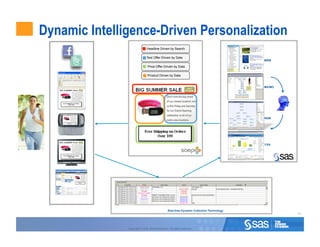 Dynamic Intelligence-Driven Personalization
                               Headline Driven by Search

                               Text Offer Driven by Data
                                                                                            MRM

                                Price Offer Driven by Data

                                Product Driven by Data


                                                                                            MA/MO




                                                                                            RDM




                                                                                            CXA




                                                  Real-time Dynamic Collection Technology
                                                                                                    44



               Copyright © 2010, SAS Institute Inc. All rights reserved.
 