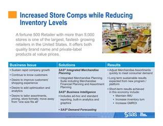 Increased Store Comps while Reducing
        Inventory Levels
     A fortune 500 Retailer with more than 5,000
     stores is one of the largest, fastest- growing
     retailers in the United States. It offers both
     quality brand name and private-label
     products at value prices.

Business Issue                       Solutions                                                        Results
  Sustain rapid company growth      SAS® Integrated Merchandise                                        Adjust Merchandise Assortments
                                     Planning                                                          quickly to meet consumer demand
  Continue to know customers
                                       Integrated Merchandise Planning                                 Long term sustainable results
  Desire to improve customers’       Suite including Merchandise                                      expected from new program /
 shopping experience                  Financial Planning and Assortment                                platform
  Desire to add optimization and     Planning
                                                                                                        Short-term results achieved
 analytics                           SAS® Business Intelligence                                        in this economy include:
  Desire to tailor assortments,      Includes ad-hoc and standard                                          Maintain IMU
 pricing, store formats; move away     reporting, built-in analytics and                                     Increase inventory turn
 from “one size fits all”              graphics                                                              Increase GMROI
                                                                                                                                          51
                                      SAS® Demand Forecasting

                                          Copyright © 2010, SAS Institute Inc. All rights reserved.
 