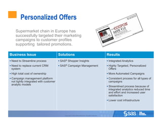 Personalized Offers
     Supermarket chain in Europe has
     successfully targeted their marketing
     campaigns to customer profiles
     supporting tailored promotions.

Business Issue                          Solutions                                                        Results
  Need to Streamline process             SAS® Shopper Insights                                           Integrated Analytics
  Need to replace current CRM            SAS® Campaign Management                                        Highly Targeted, Personalized
 system                                                                                                   Offers
  High total cost of ownership                                                                            More Automated Campaigns
  Campaign management platform                                                                            Consistent process for all types of
 not tightly integrated with customer                                                                     campaigns
 analytic models
                                                                                                           Streamlined process because of
                                                                                                          integrated analytics reduced time
                                                                                                          and effort and increased user
                                                                                                          satisfaction
                                                                                                           Lower cost infrastructure

                                                                                                                                              53



                                             Copyright © 2010, SAS Institute Inc. All rights reserved.
 