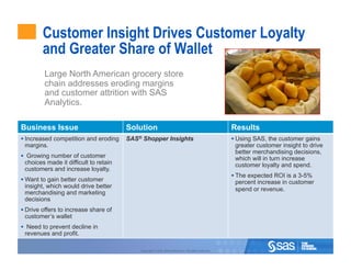 Customer Insight Drives Customer Loyalty
        and Greater Share of Wallet
         Large North American grocery store
         chain addresses eroding margins
         and customer attrition with SAS
         Analytics.

Business Issue                         Solution                                                        Results
  Increased competition and eroding   SAS® Shopper Insights                                             Using SAS, the customer gains
 margins.                                                                                               greater customer insight to drive
                                                                                                        better merchandising decisions,
  Growing number of customer                                                                           which will in turn increase
 choices made it difficult to retain                                                                    customer loyalty and spend.
 customers and increase loyalty.
                                                                                                         The expected ROI is a 3-5%
  Want to gain better customer                                                                         percent increase in customer
 insight, which would drive better                                                                      spend or revenue.
 merchandising and marketing
 decisions
  Drive offers to increase share of
 customer’s wallet
  Need to prevent decline in
 revenues and profit.                                                                                                                       54



                                           Copyright © 2010, SAS Institute Inc. All rights reserved.
 