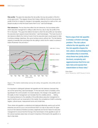 SAS Conclusions Paper




             Risk profile. The green line describes the risk profile, the true risk position of the firm
             at any given point. “The diagram shows that it takes a little bit of time for the actual risk
             profile of the firm to adjust to changes in risk appetite, assuming it’s a well-run firm, and
             people actually do what the board wants them to do,” said Govindarajan.

        Risk tolerances. The two blue lines reflect the risk tolerances, the boundaries within
        which executive management is willing to allow the true, day-to-day risk profile of the
        firm to fluctuate. “The upper line reflects the level to which the risk profile can rise before
        the executive team expects board intervention,” said Govindarajan. “The lower bound of
        risk tolerance reflects the minimum level of risk the executive team would expect to take
                                                                                                                “ ome argue that risk appetite
                                                                                                                 S
Terminology
        to achieve strategic objectives. We cannot achieve returns without risk. The risk-bearing
        capacity is basically that zone below the risk ceiling in which the firm seeks to achieve a              is simply a chicken-and-egg
        trade-off between risk and return.”                                                                      problem. The risk culture
             6                                                                                                   reflects the risk appetite, and
                                                                                            Ri sk Ce i l i ng    the risk appetite shapes the
             5
                                                                                                                 risk culture. Acknowledging this
                                                                                            Ri sk Appe ti te     interrelationship is essential,
             4

                                                                                                                 since these two jointly define
             3                                                                              Ri sk Profi l e      the level, complexity and
                                                                                                                 aggressiveness that firms can
             2
                                                                                            Ri sk
                                                                                                                 take risks and expose their
                                                                                            Tol e rance -
                                                                                            Uppe r
                                                                                                                 stakeholders to these risks.”
             1

                                                                                            Ri sk
                                                                                            Tol e rance -
                                                                                                                Peter Went
                                                                                            Lowe r
                                                                                                                Senior Researcher, GARP Research Center
             0
                 Jan-   Feb-   Mar-   Apr-   May-    Jun-      Jul-   Aug-   Sep-   Oct-
                  09     09     09     09     09      09        09     09     09     09
                                             Ti me Hori z on




             Figure 1. The relative relationships among risk ceiling, risk appetite, risk profile and risk
             tolerances.


             It is important to distinguish between risk appetite and risk tolerance, because they
             are not the same thing, said Govindarajan. “In the real world, there is invariably a time
             lag between the communication of a board decision, the change in risk appetite, and
             the reality of when management can translate that into credible actions. … Setting
             the ongoing tolerance to the variability of the profile allows executive management to
             react to factors such as movements in the market, the competence of staff in achieving
             targets, cultural issues, measurement errors and model risks.

             “Even where risk appetite is understood and deployed effectively, events such as limit
             breaches can and do occur, and we all know that in our day-to-day world. An upper
             bound of risk tolerance therefore provides a legitimate and formal means for executive
             management to ensure that the time lag in the transmission of risk appetite to each of
             the various business areas does not result in breaches of the board’s risk appetite on a
             day-to-day basis.




             4
 