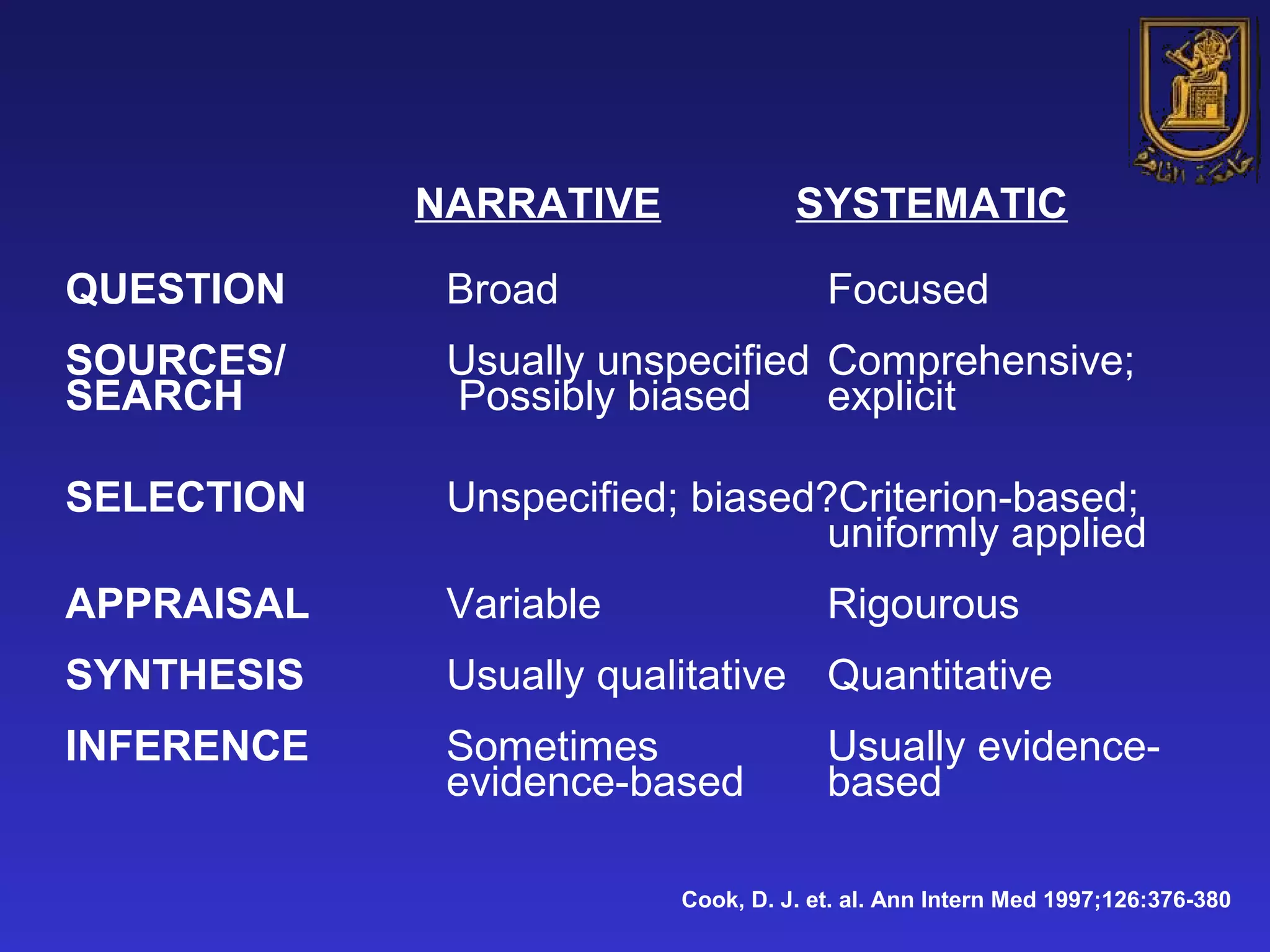 systematic review : why & How | PPT